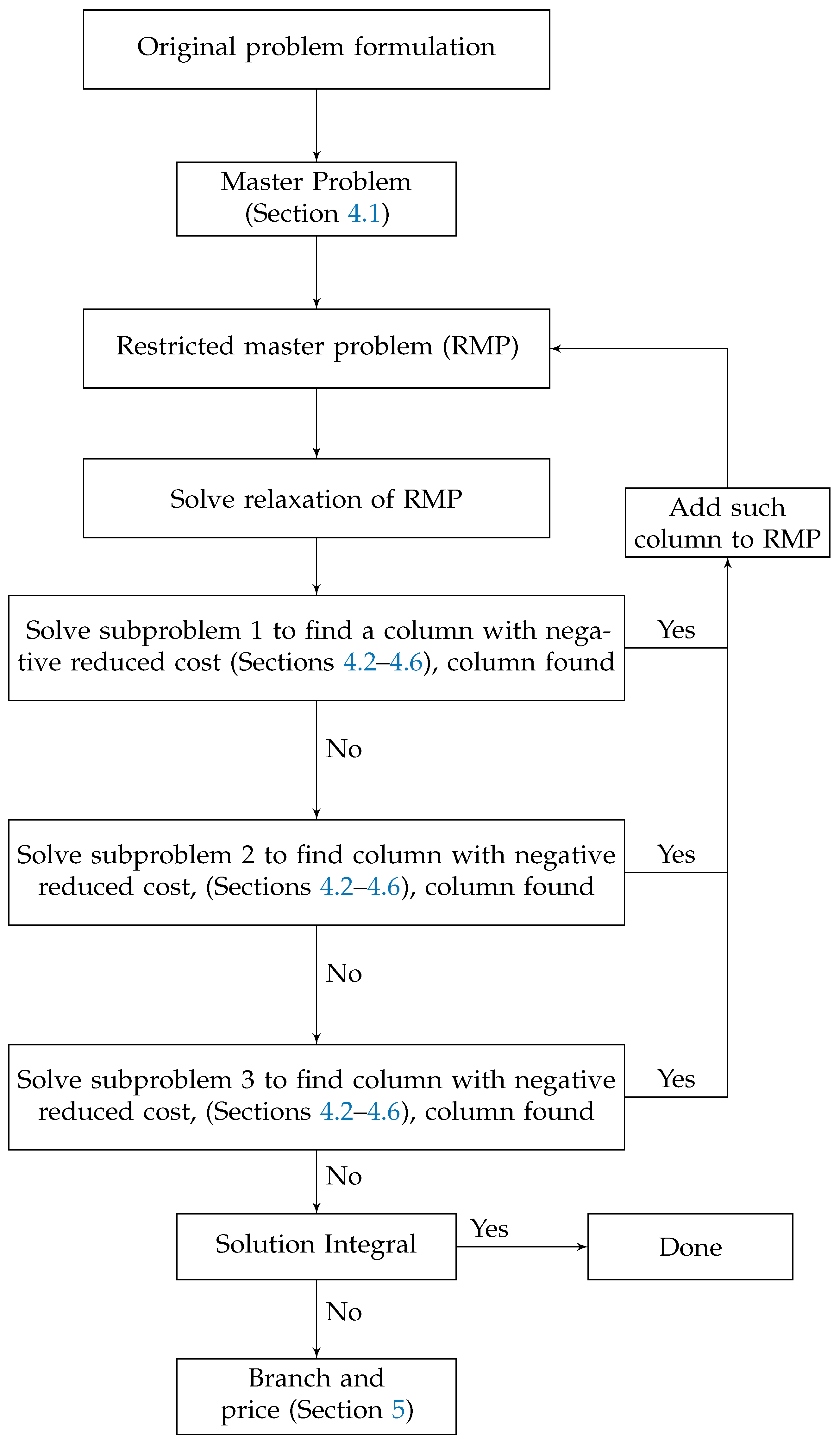 Algorithms 15 00412 g002