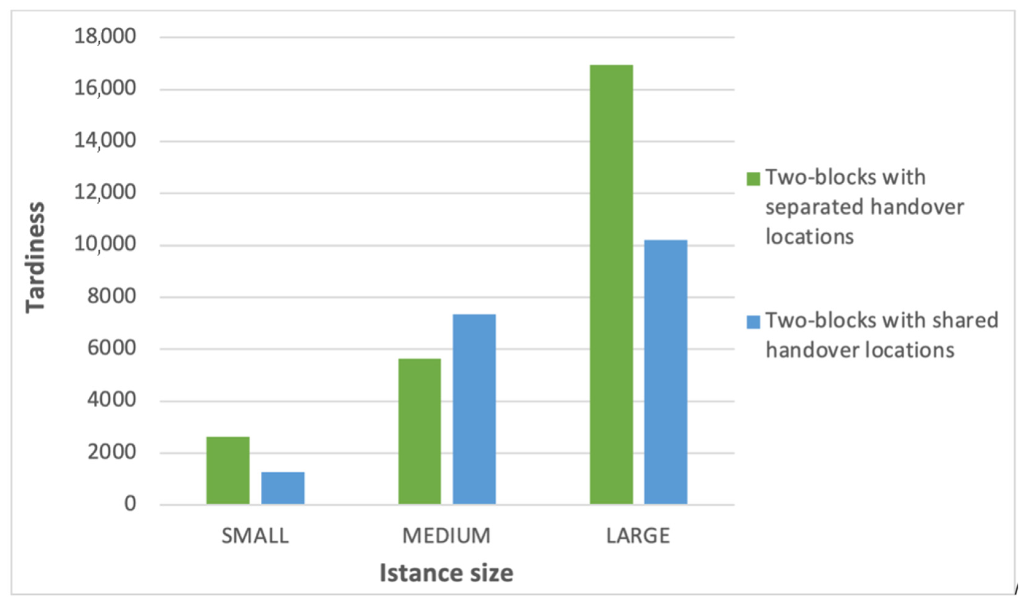 Algorithms 15 00413 g006