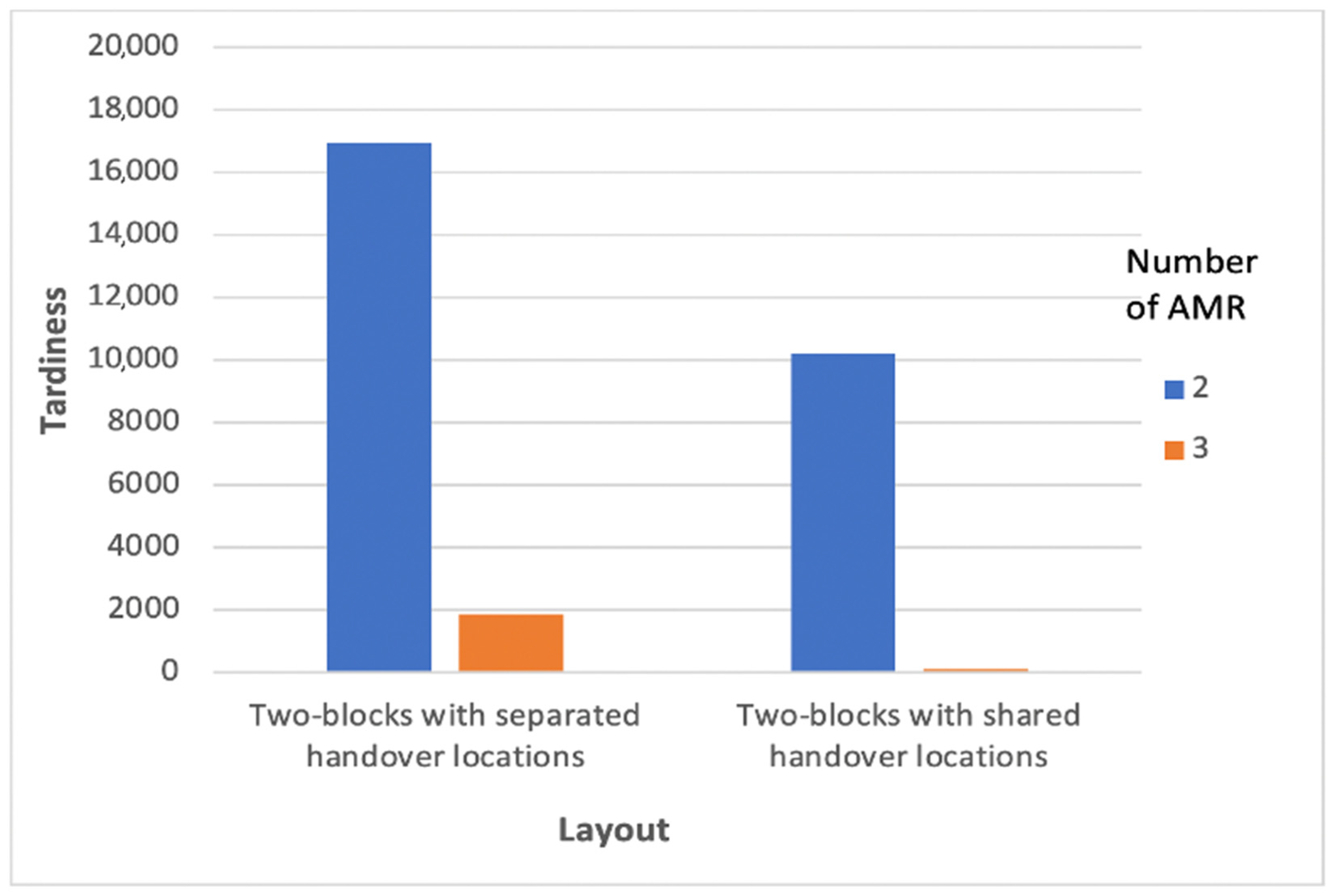 Algorithms 15 00413 g007