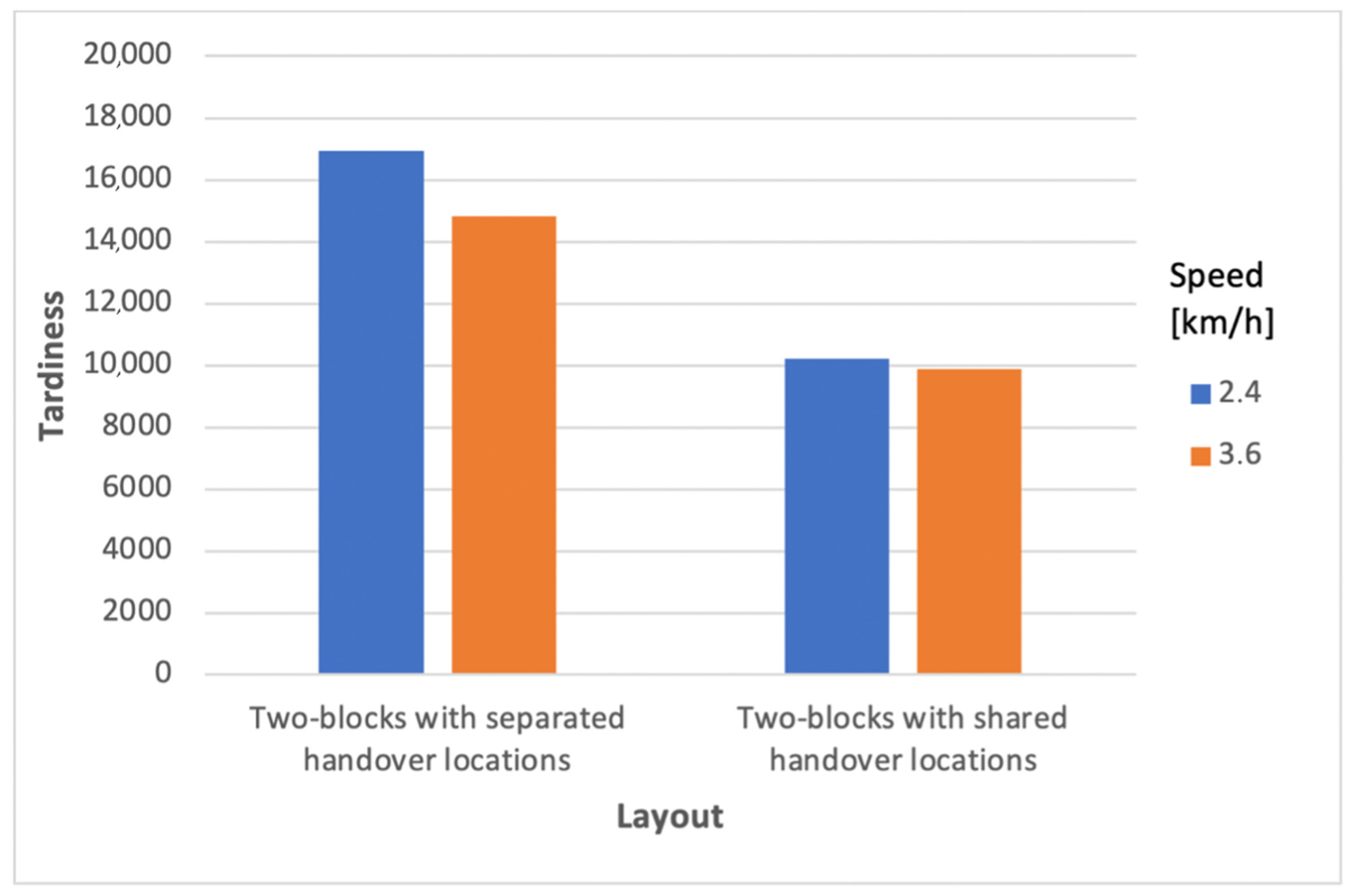 Algorithms 15 00413 g008