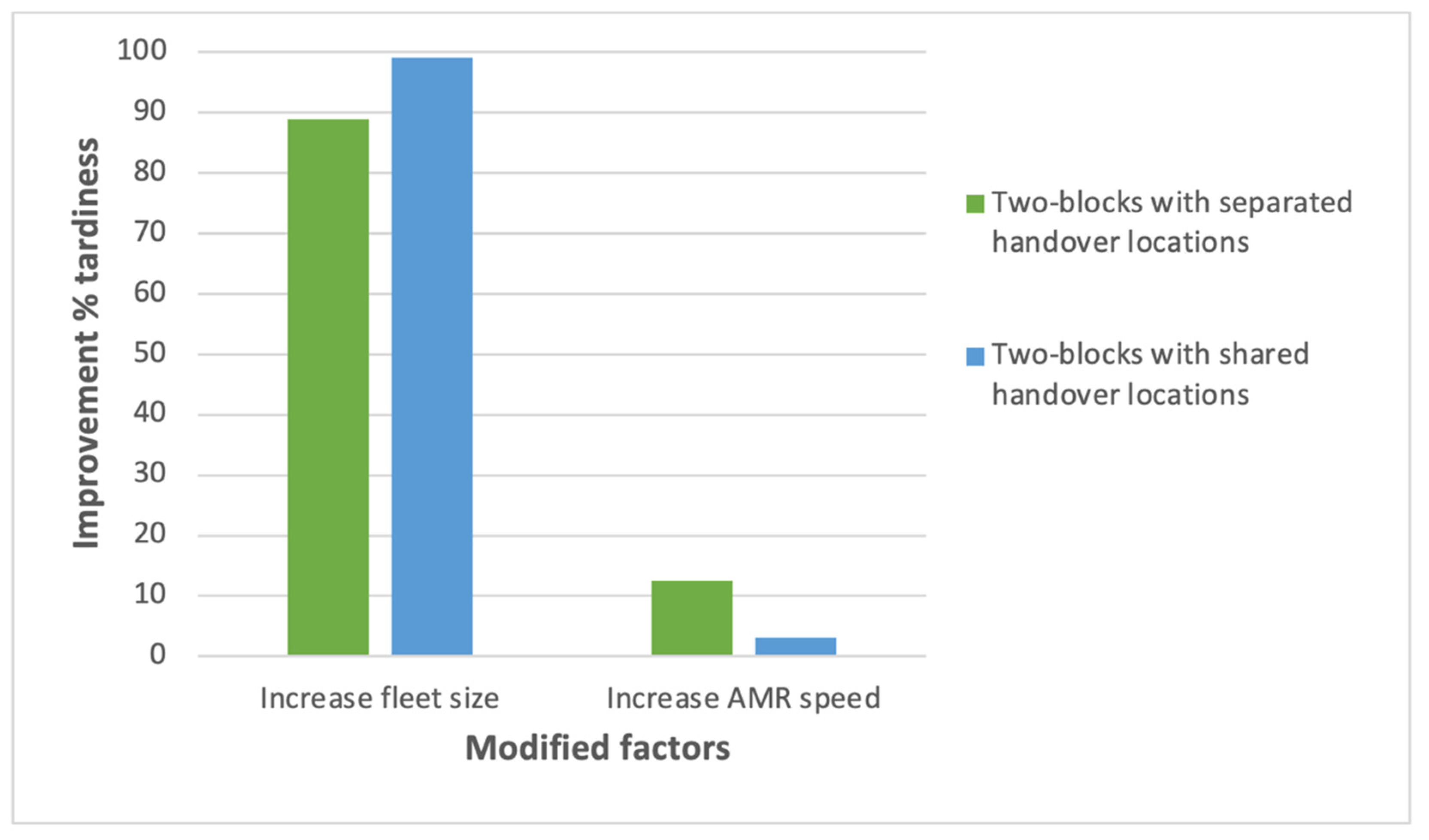 Algorithms 15 00413 g009