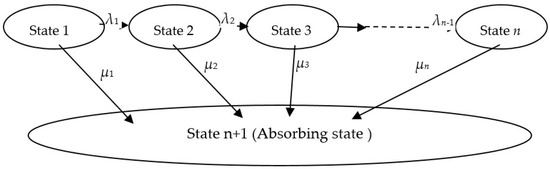 Algorithms 15 00414 g001