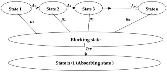 Algorithms 15 00414 g004