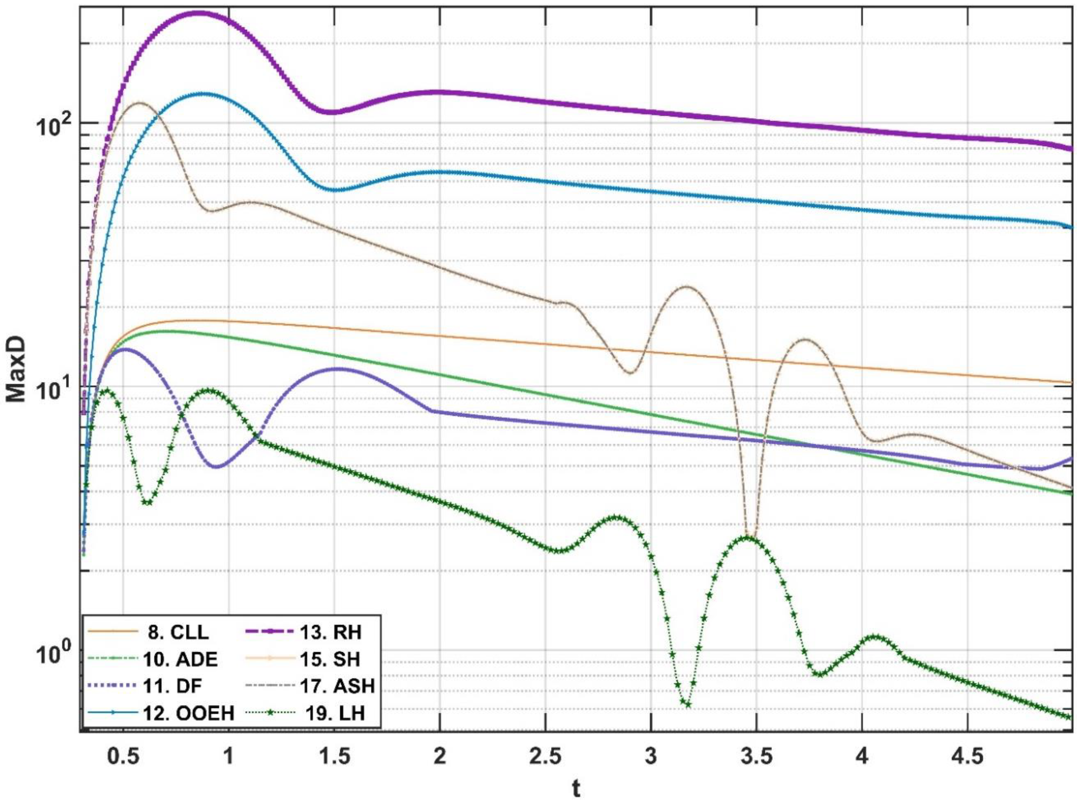 Algorithms 15 00425 g014 Algorithms 15 00425 g014