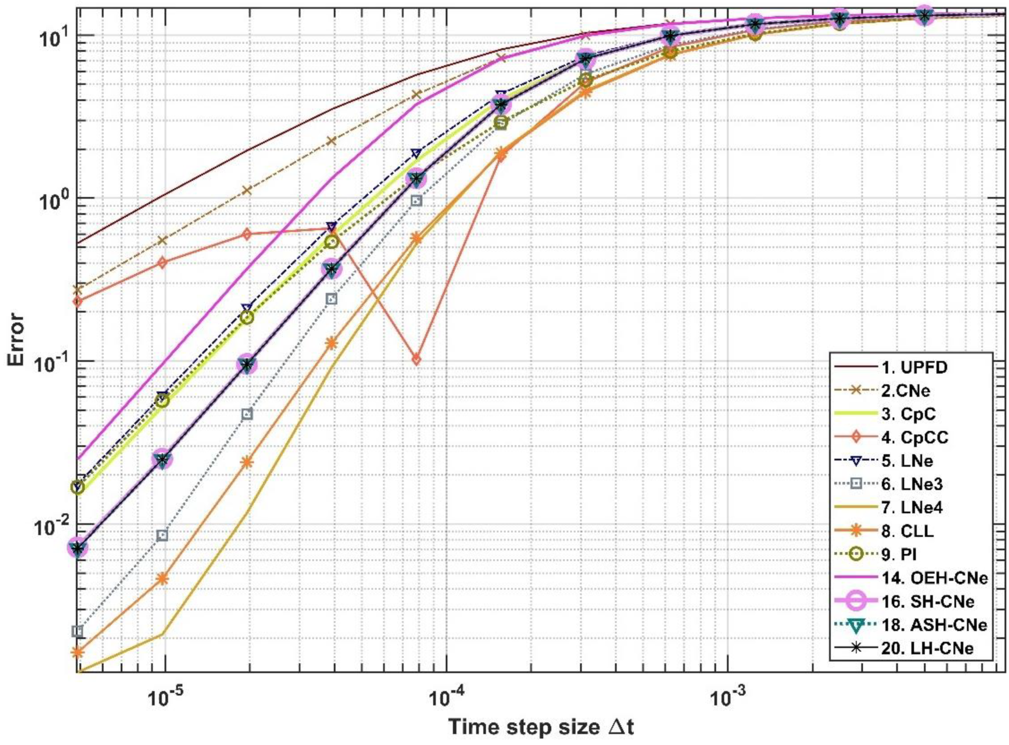 Algorithms 15 00425 g015 Algorithms 15 00425 g015