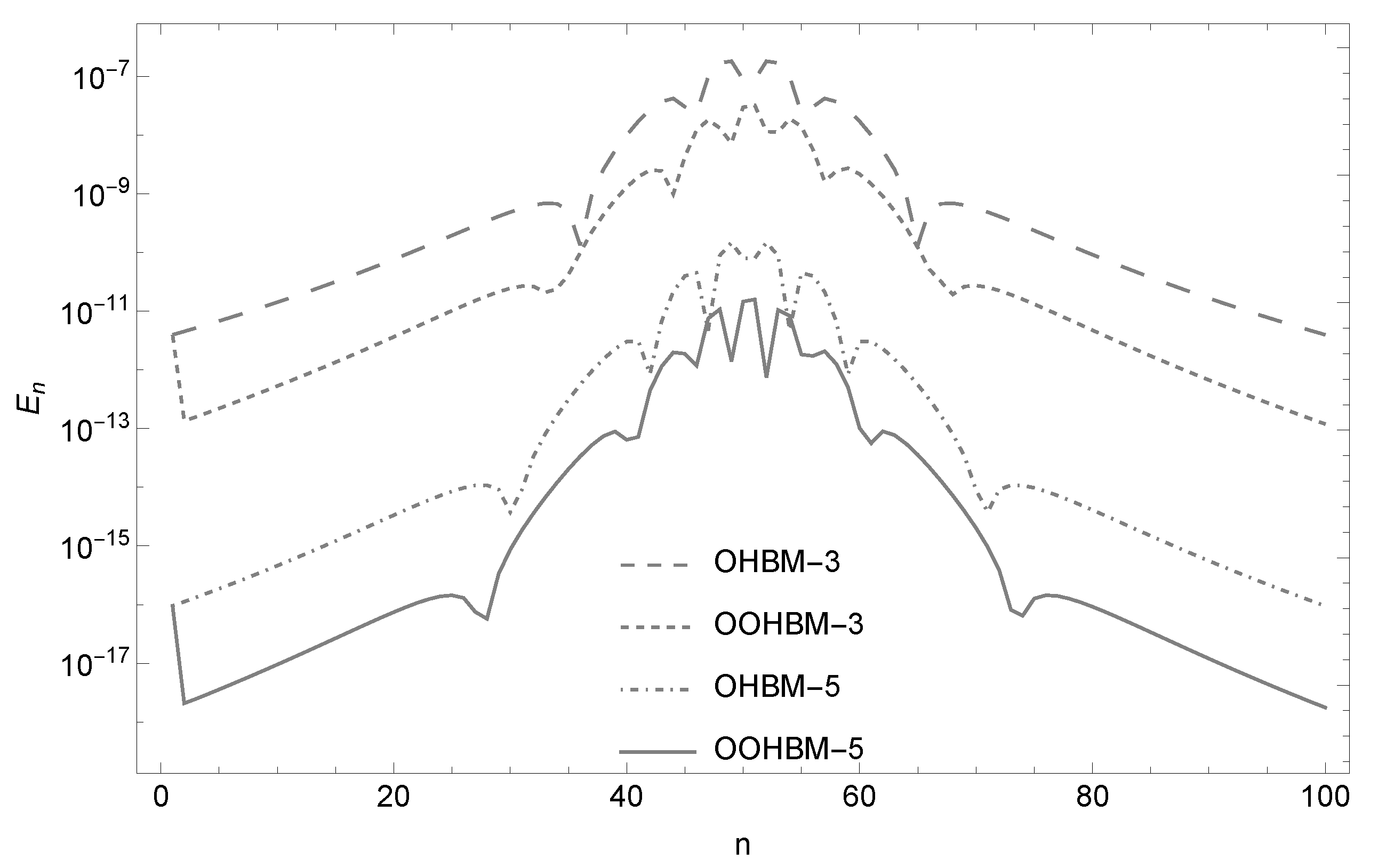 Algorithms 15 00427 g004