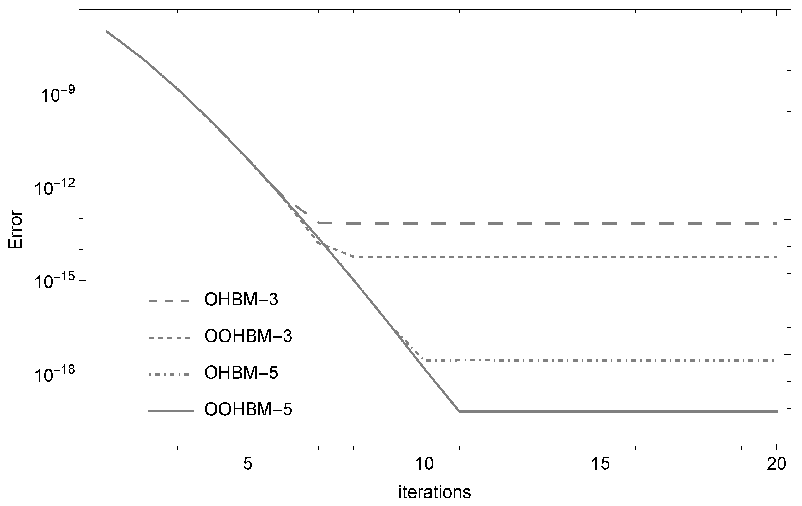 Algorithms 15 00427 g005