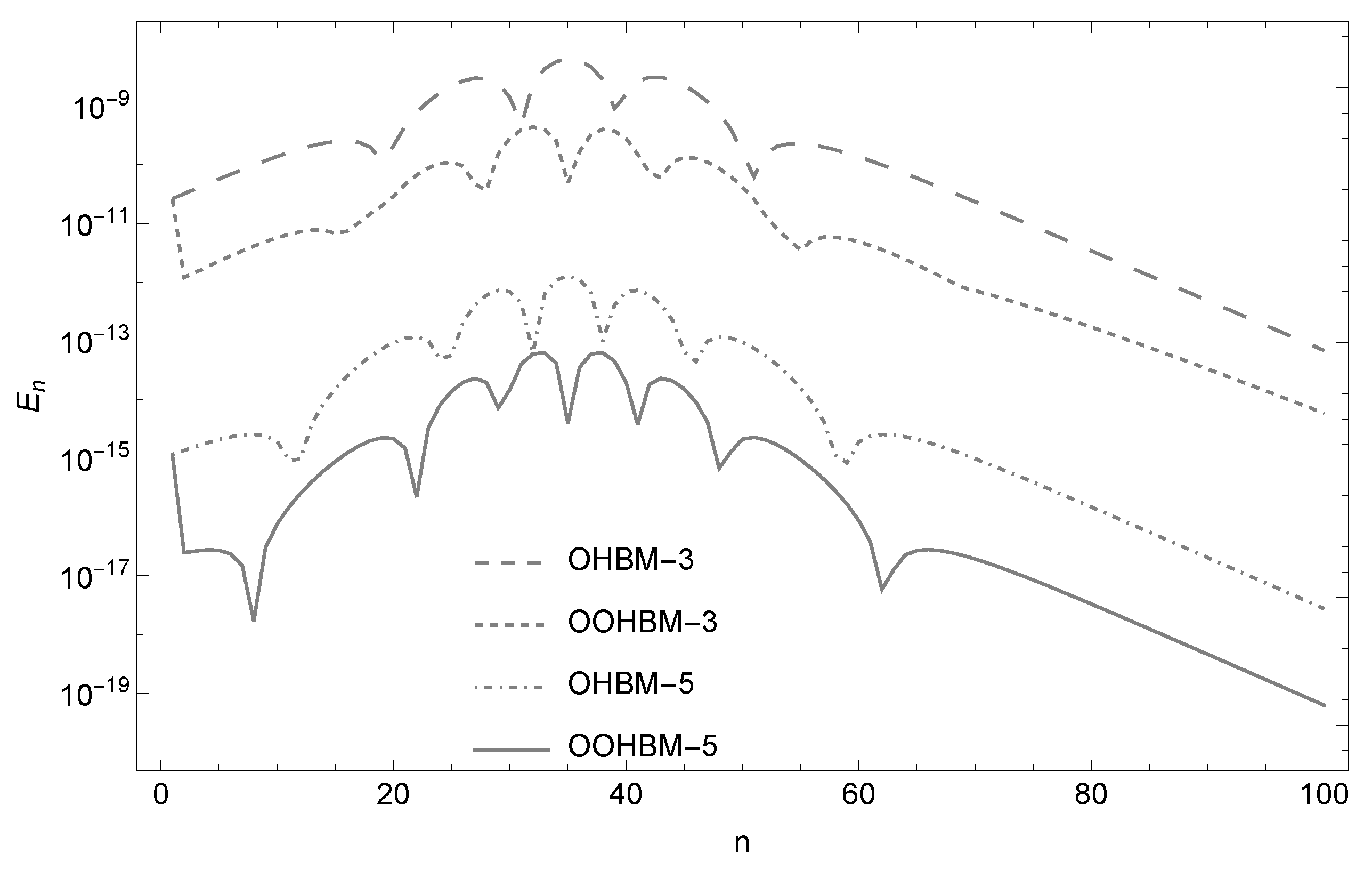 Algorithms 15 00427 g006