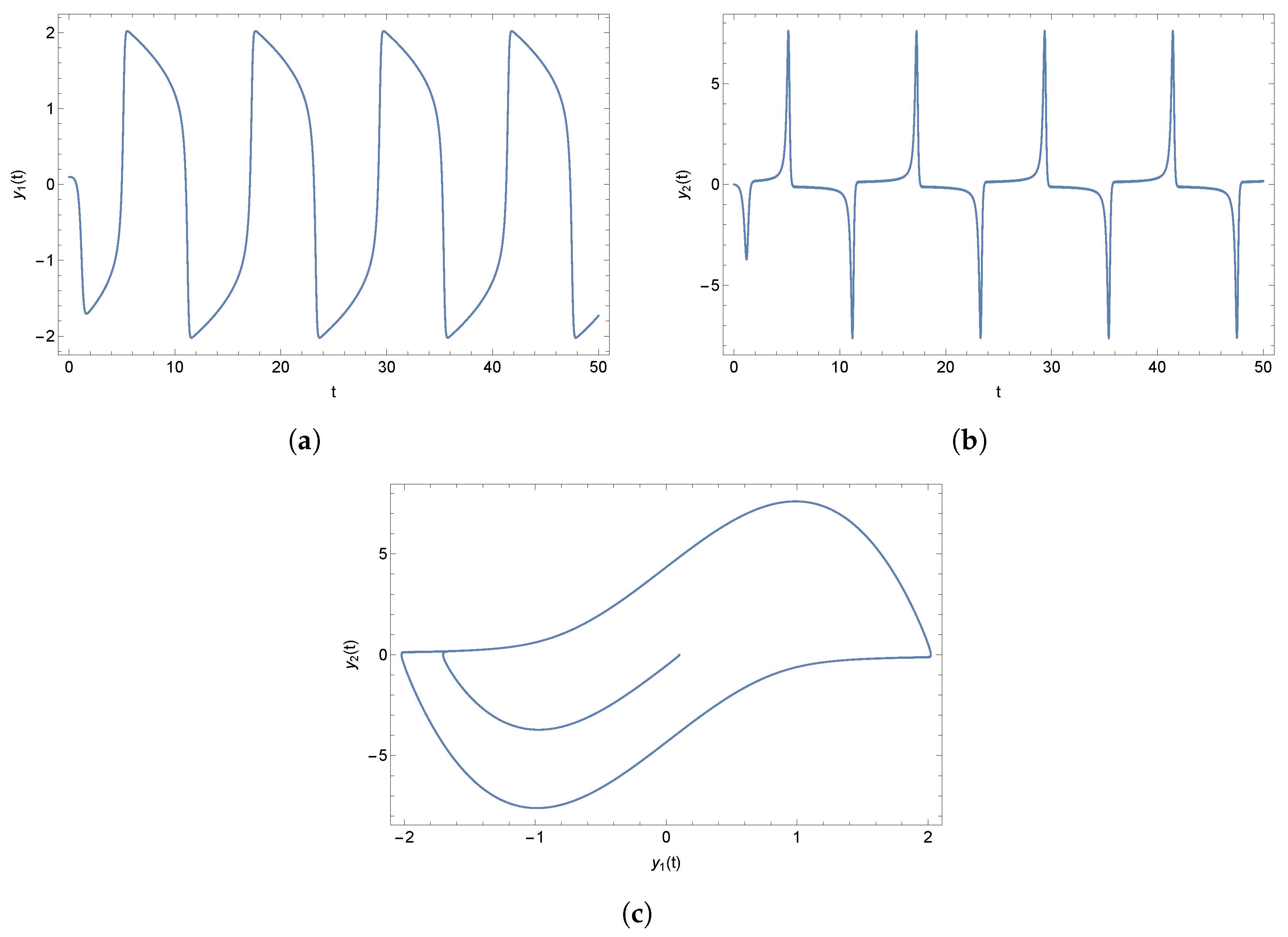 Algorithms 15 00427 g007