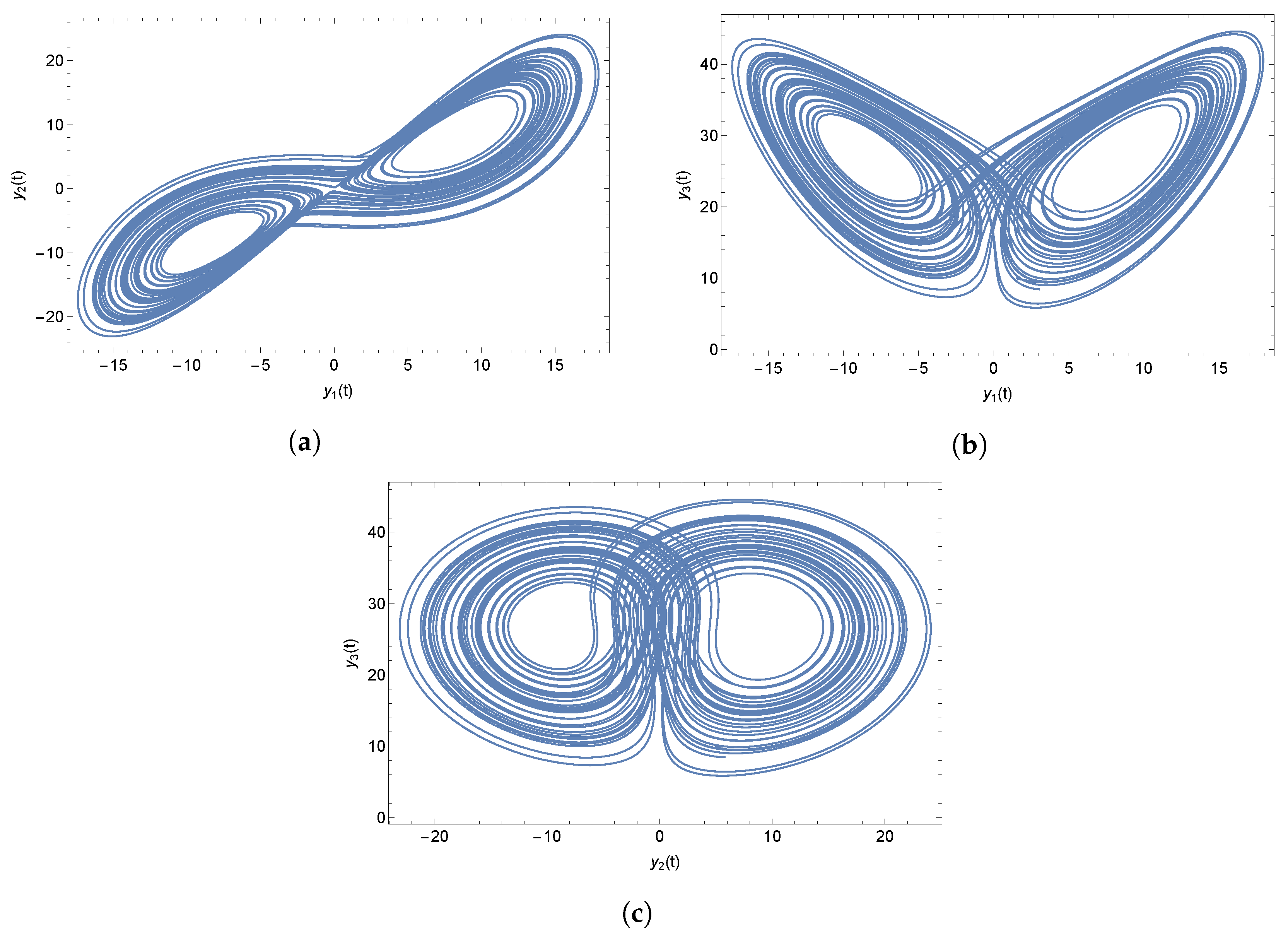 Algorithms 15 00427 g010