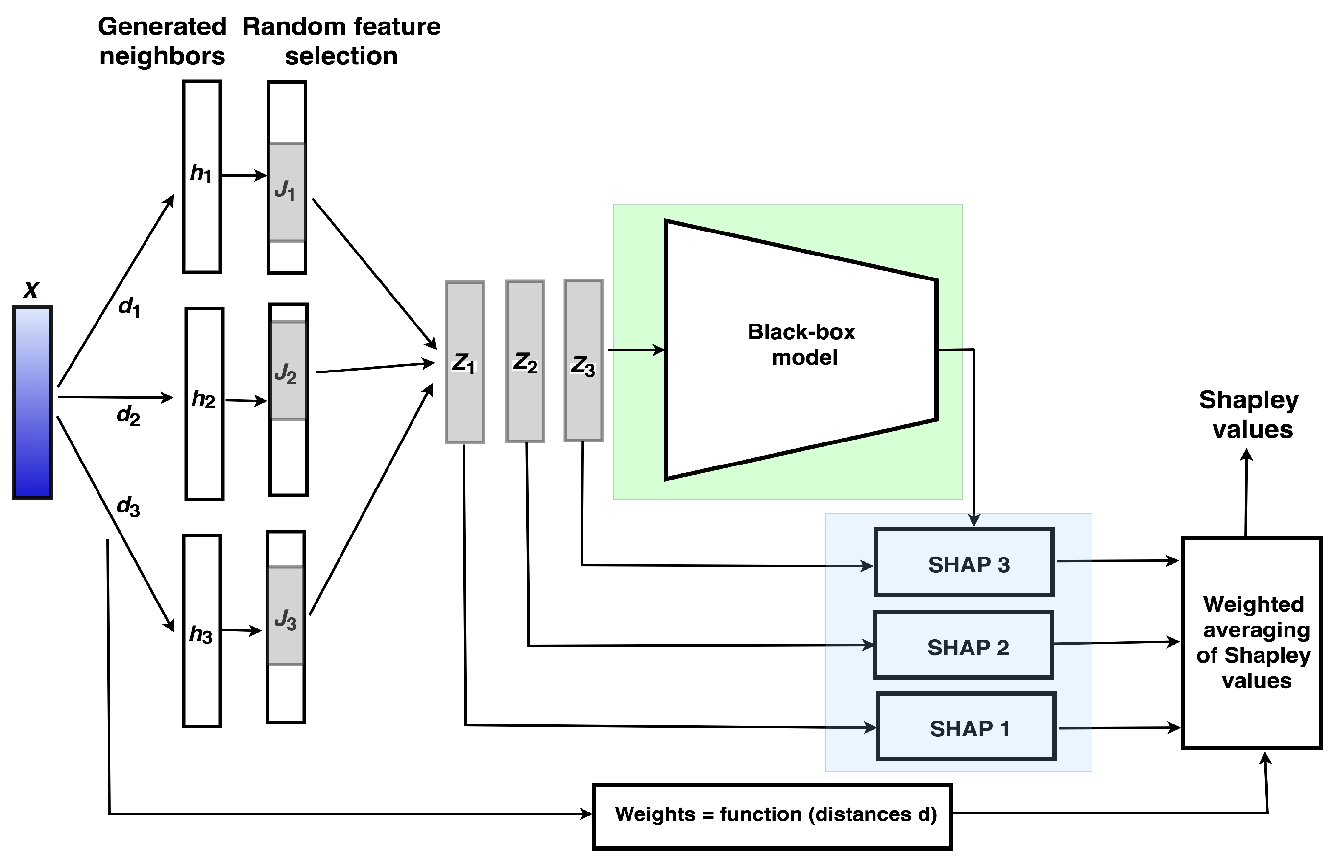 Algorithms 15 00431 g002