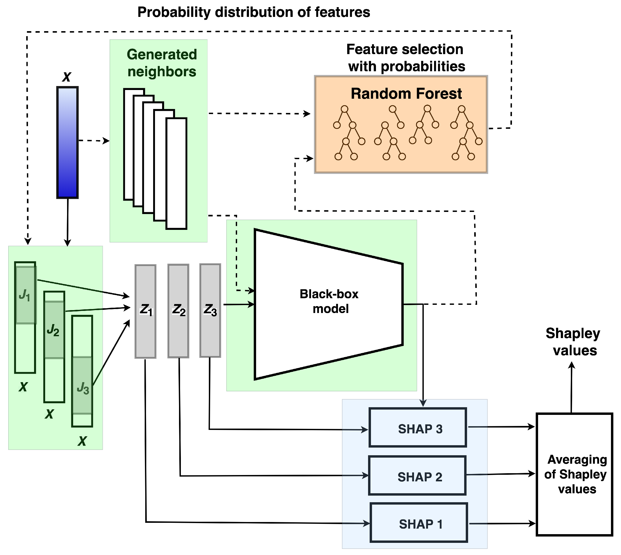 Algorithms 15 00431 g003