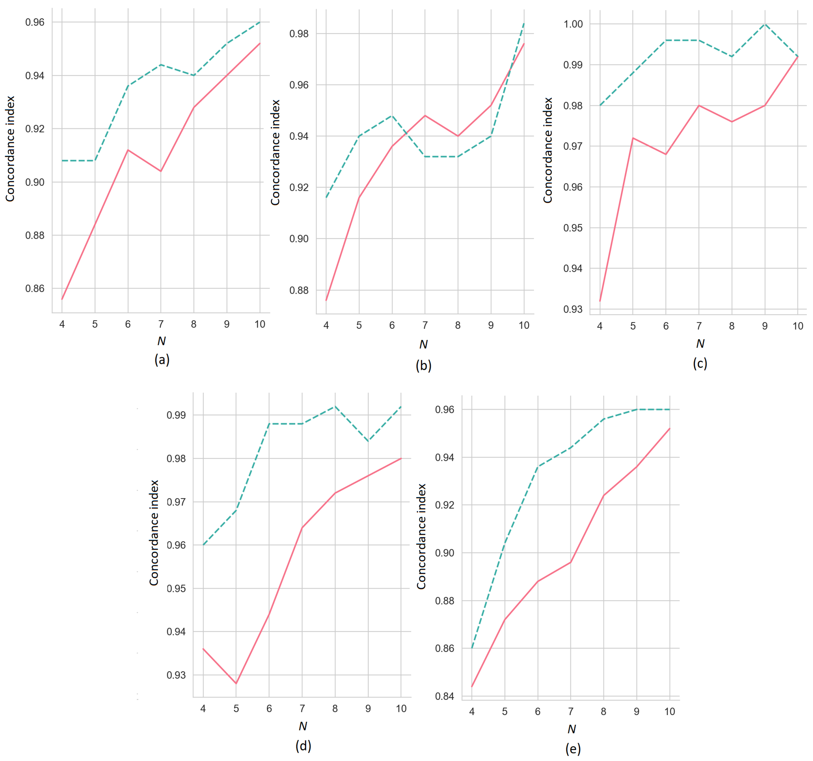 Algorithms 15 00431 g005
