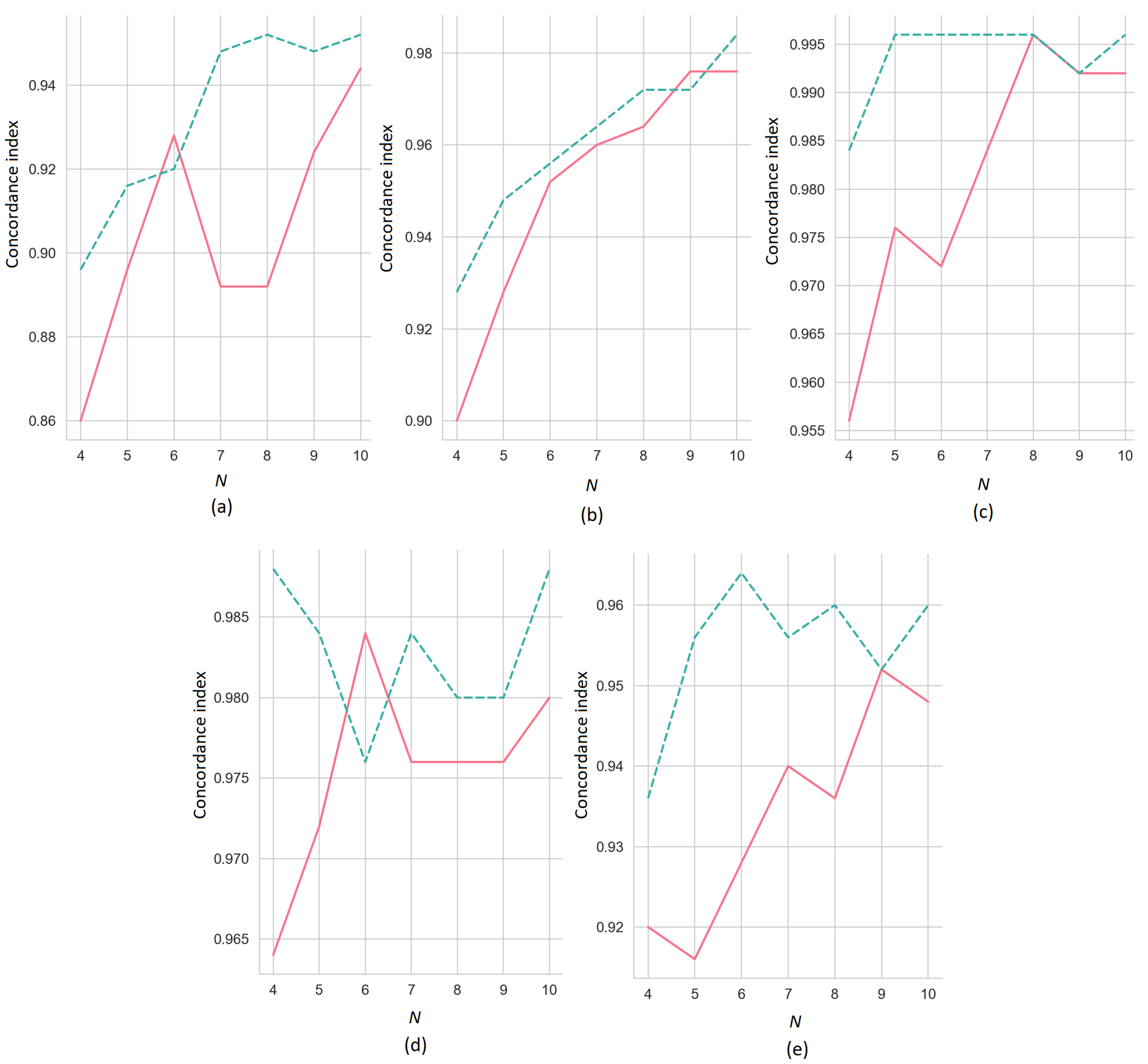 Algorithms 15 00431 g008
