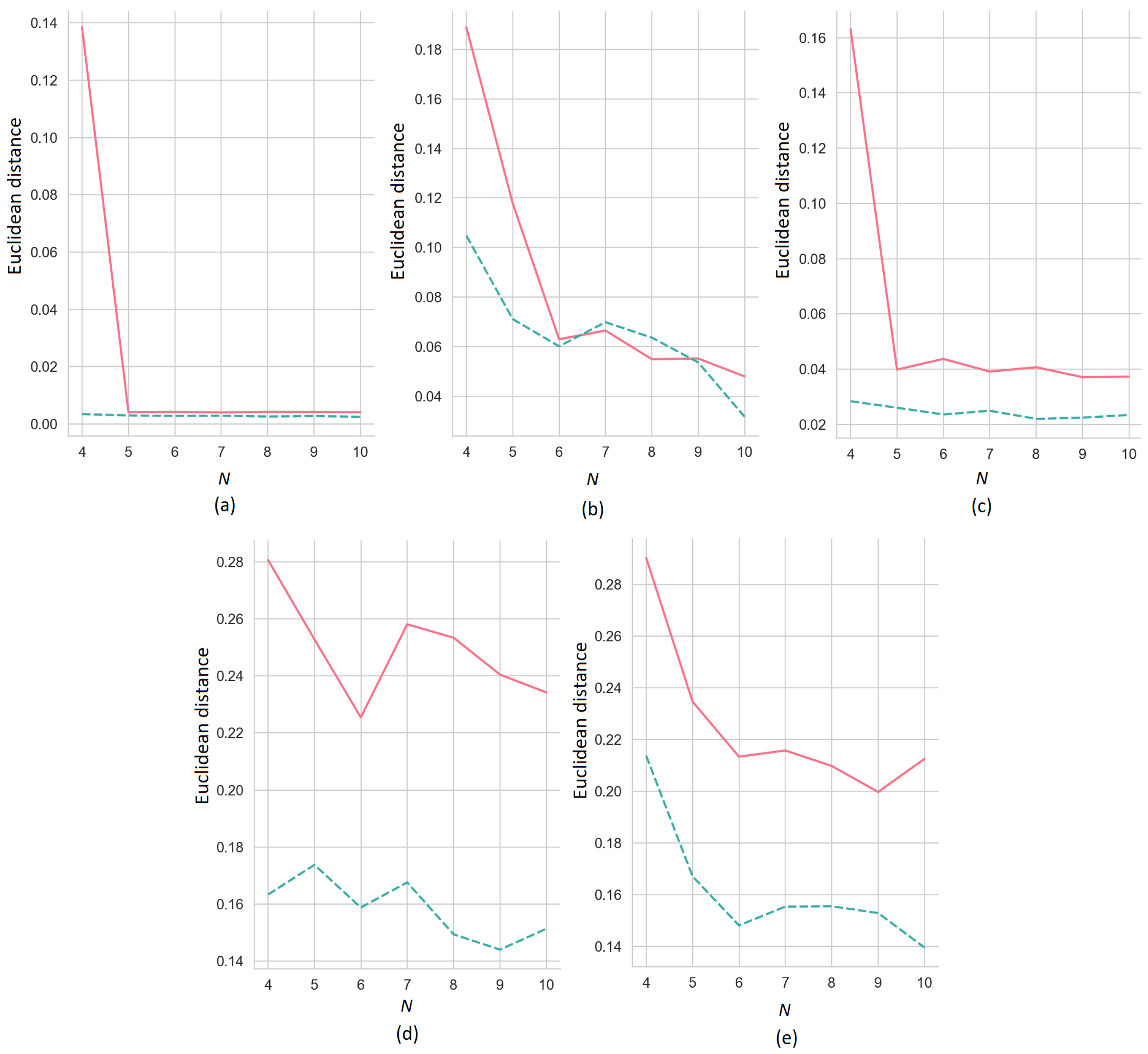 Algorithms 15 00431 g009
