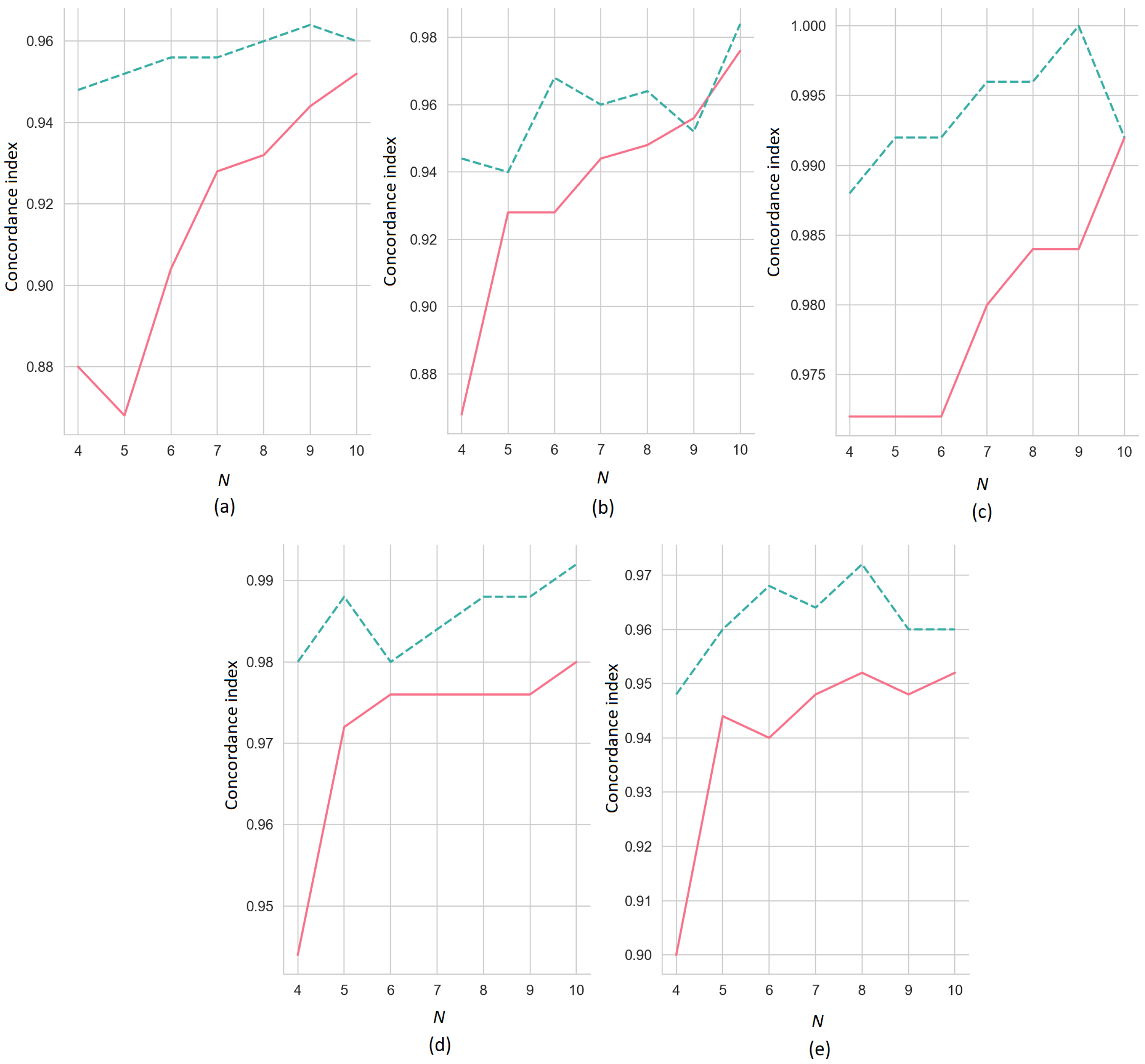 Algorithms 15 00431 g012