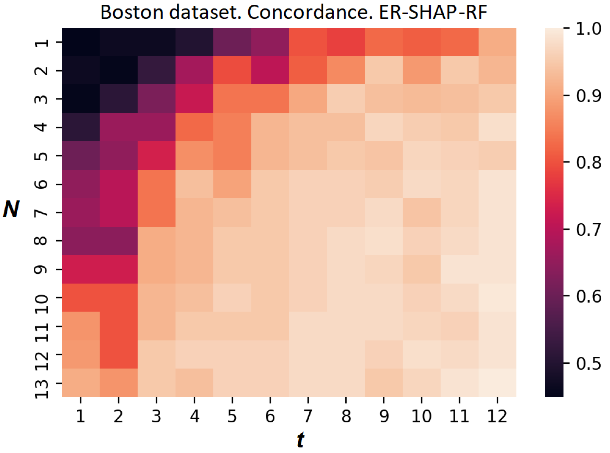 Algorithms 15 00431 g021