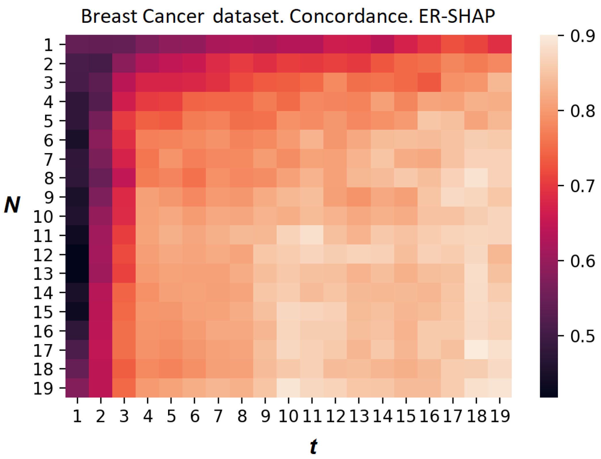 Algorithms 15 00431 g022