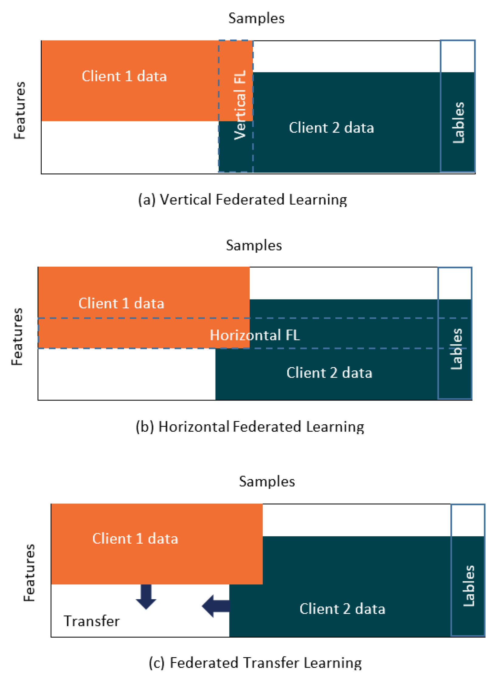 Algorithms 15 00434 g004