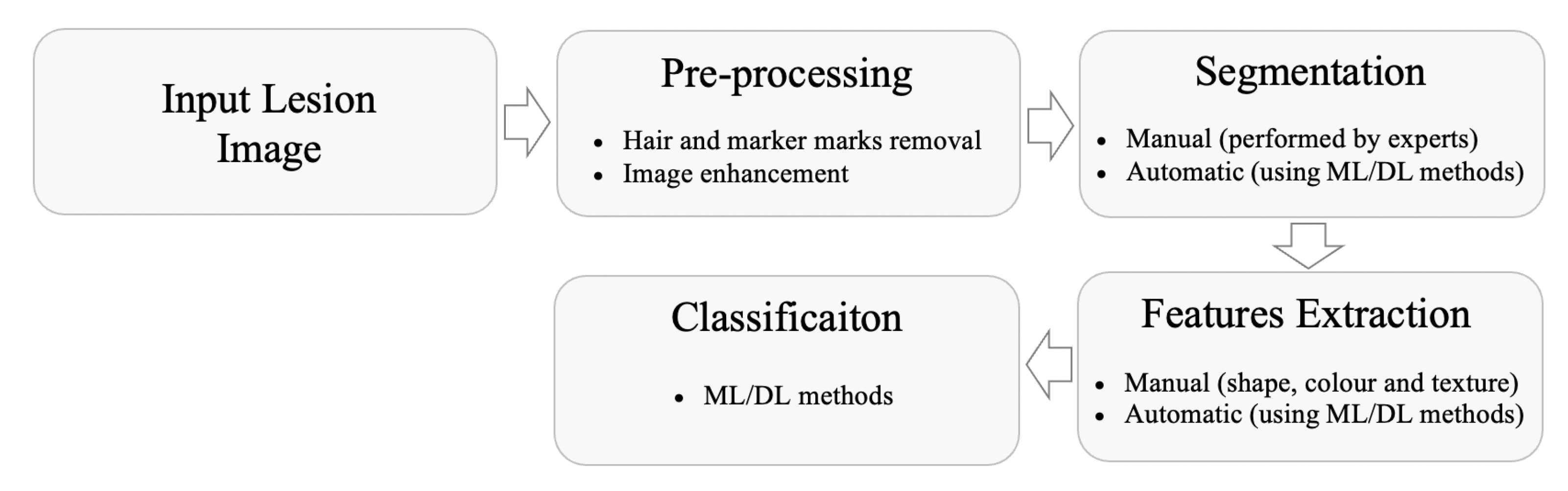 Algorithms 15 00438 g002