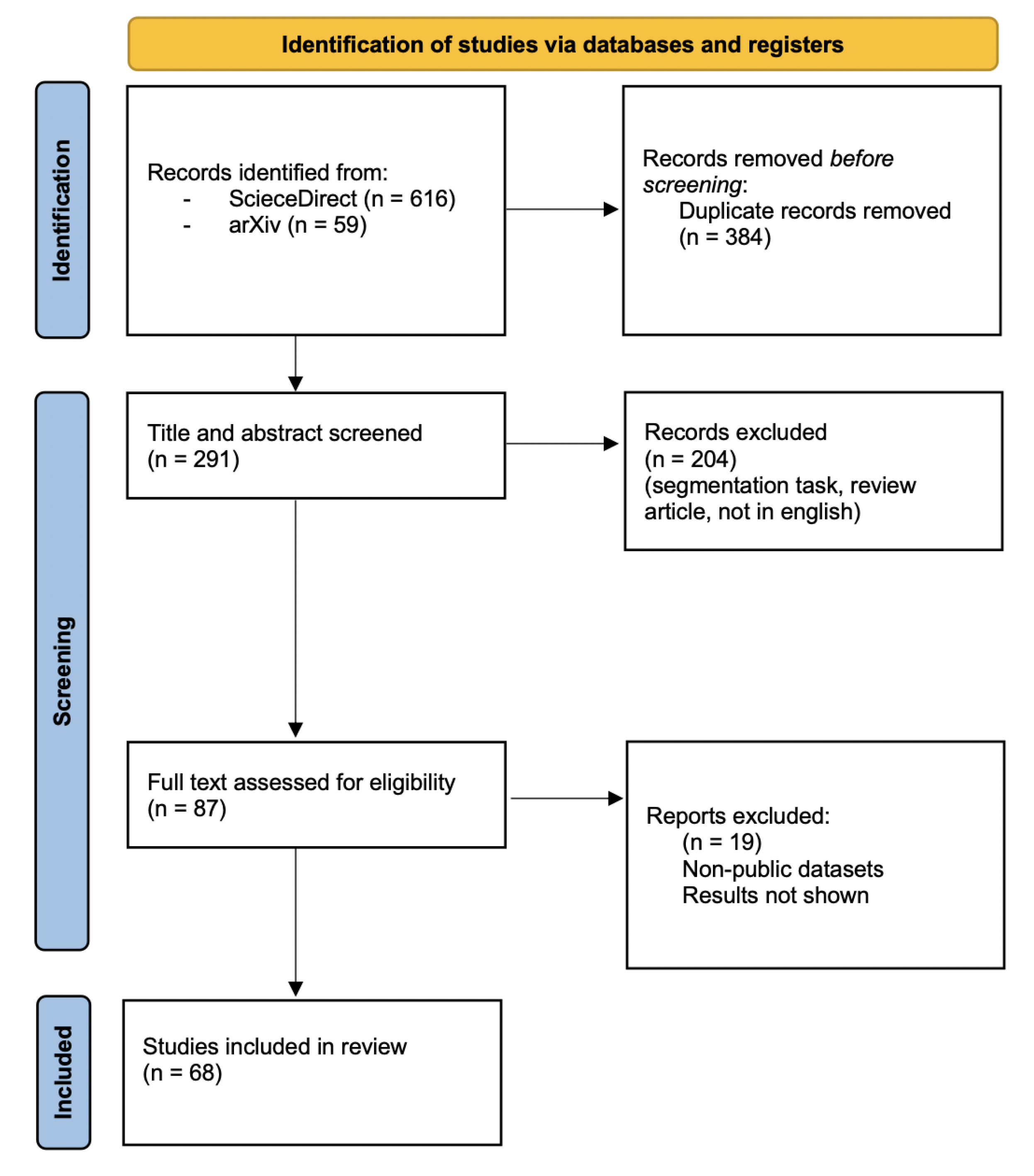 Algorithms 15 00438 g003
