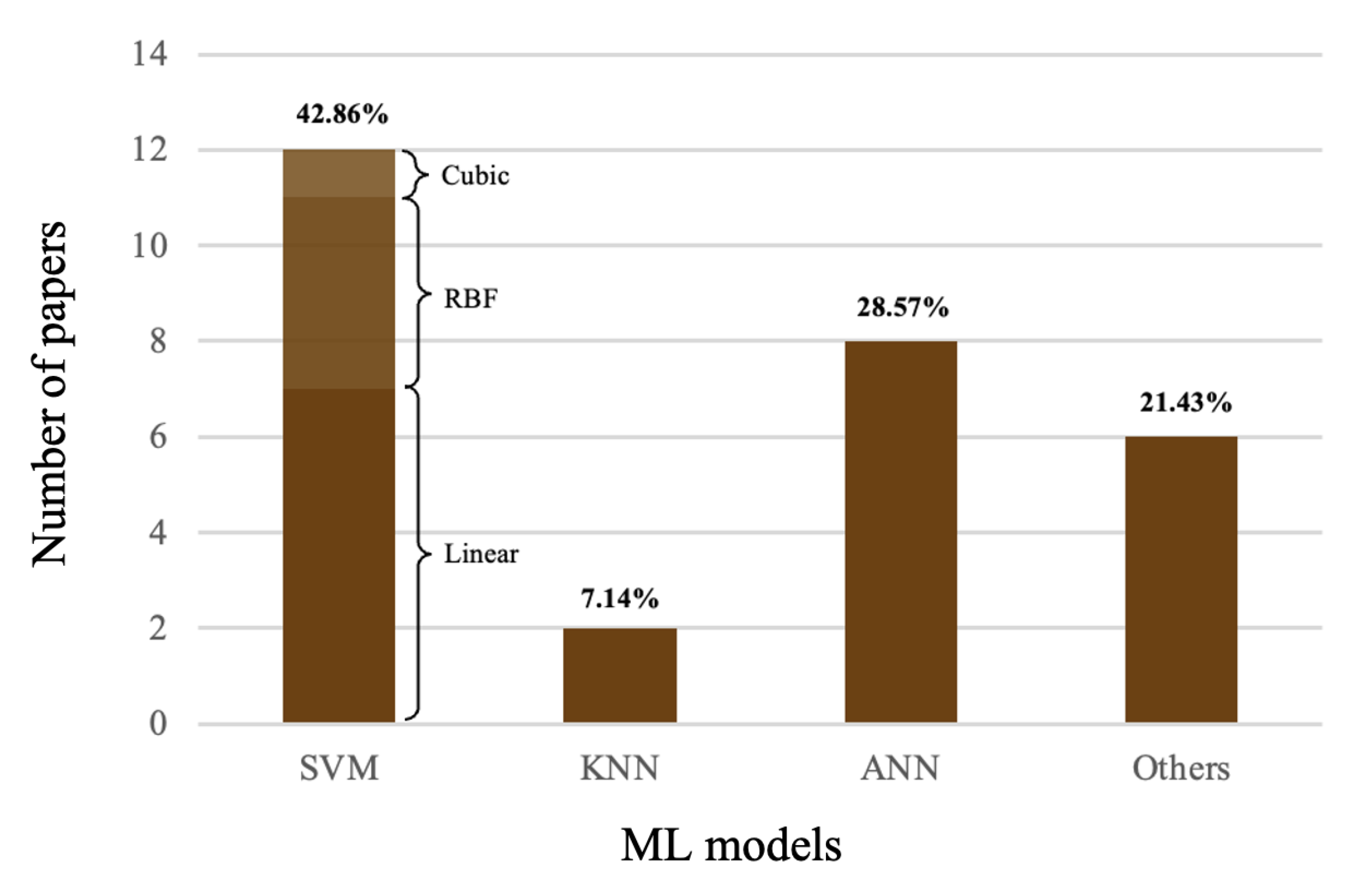 Algorithms 15 00438 g005