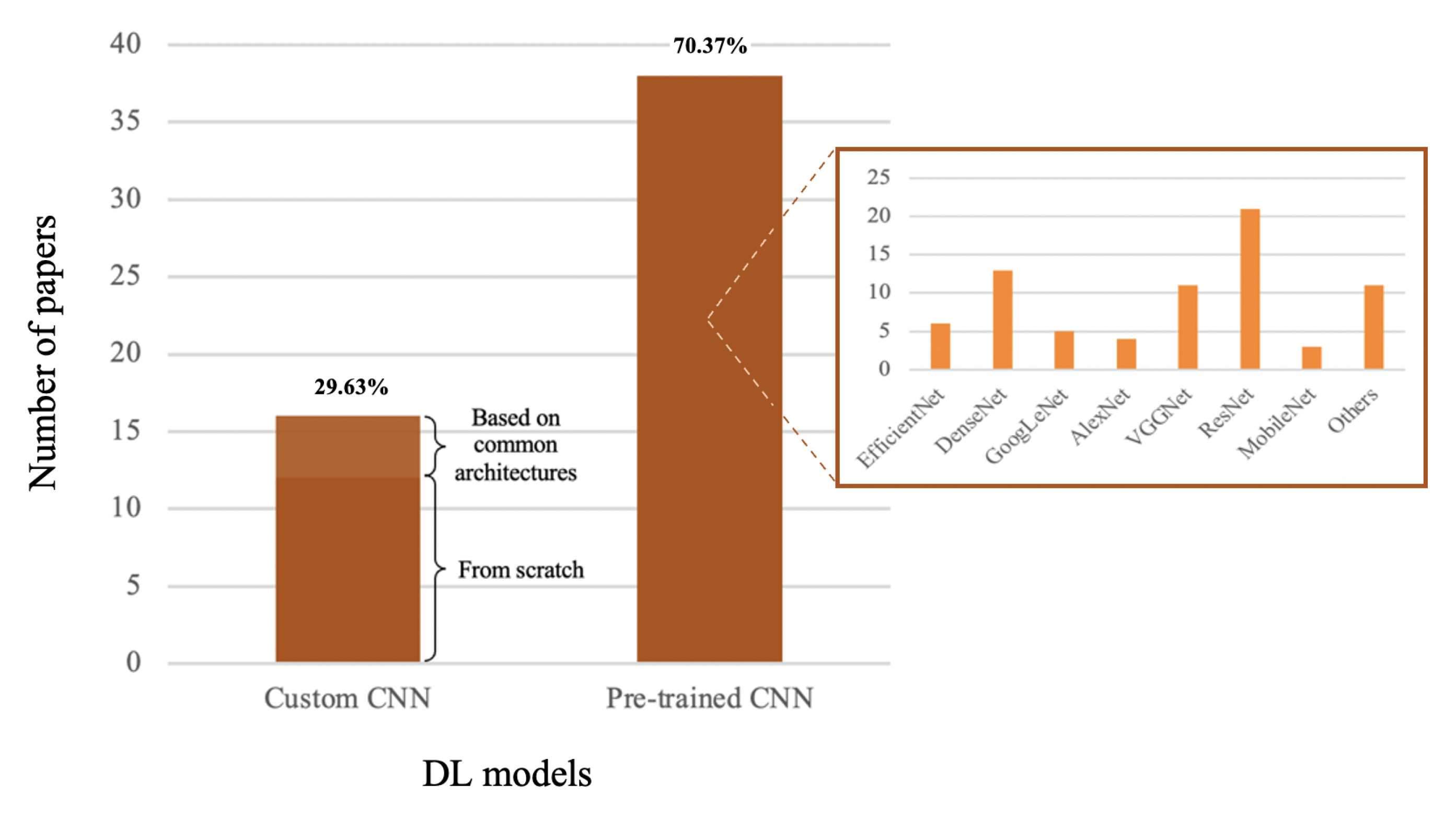 Algorithms 15 00438 g006