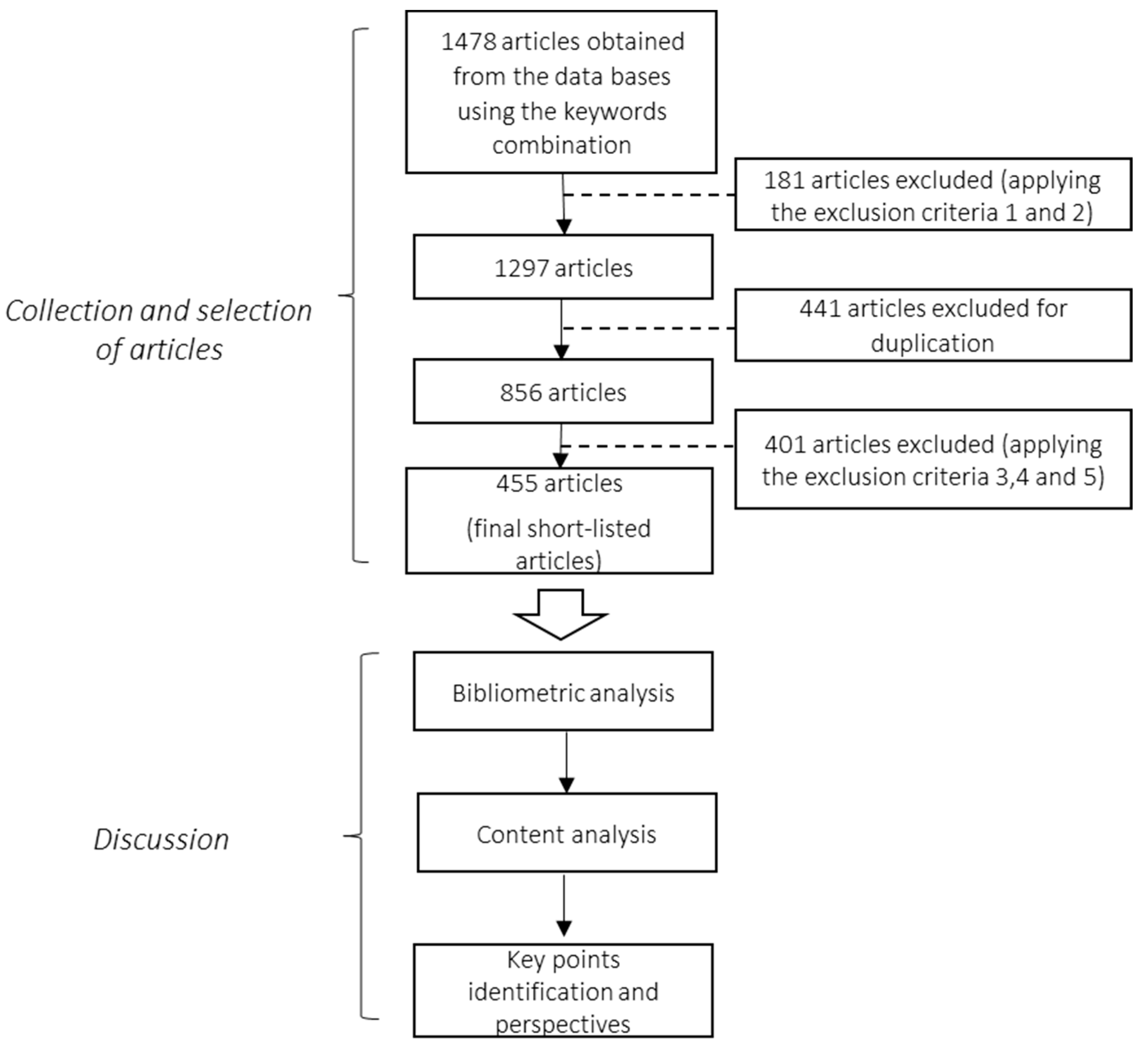 Algorithms 15 00439 g001