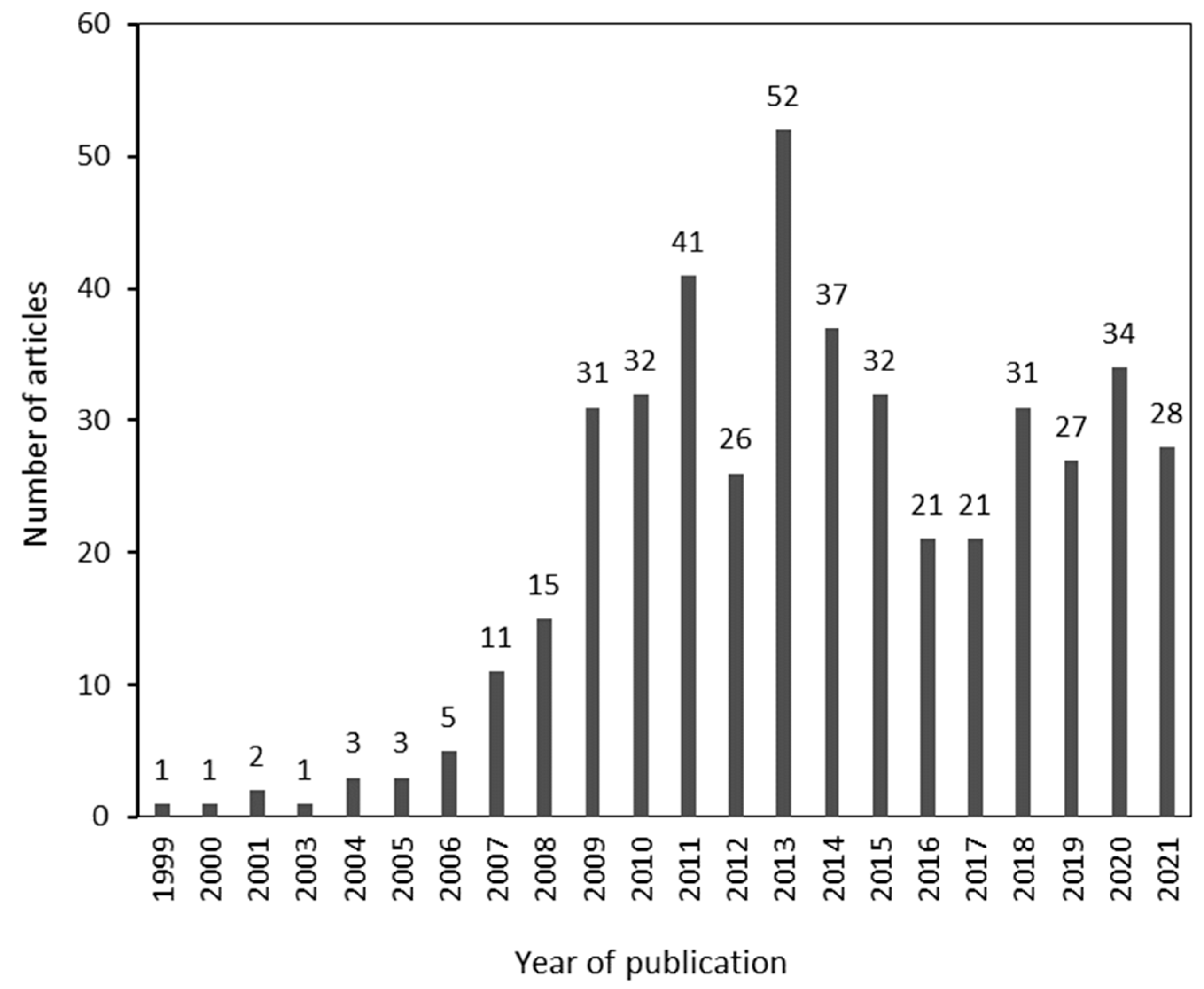 Algorithms 15 00439 g002