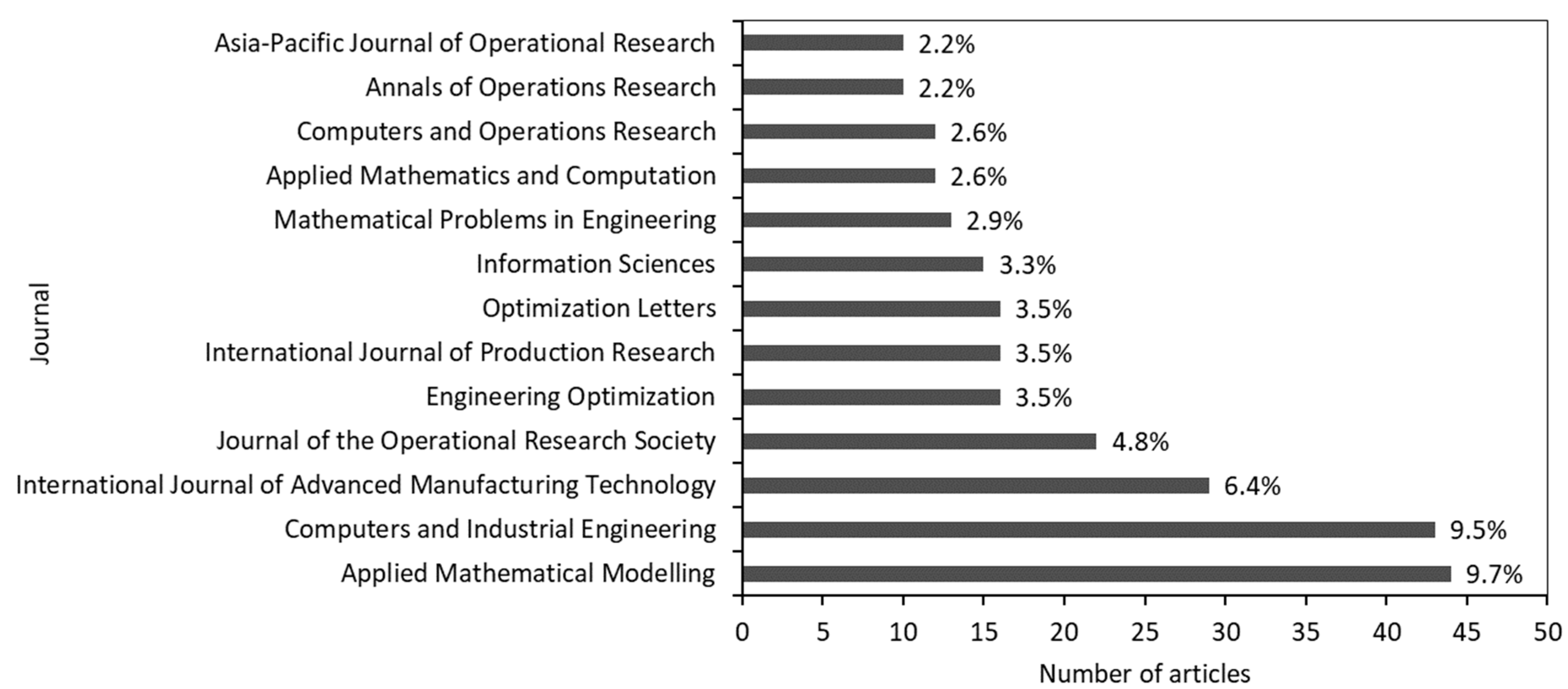 Algorithms 15 00439 g003