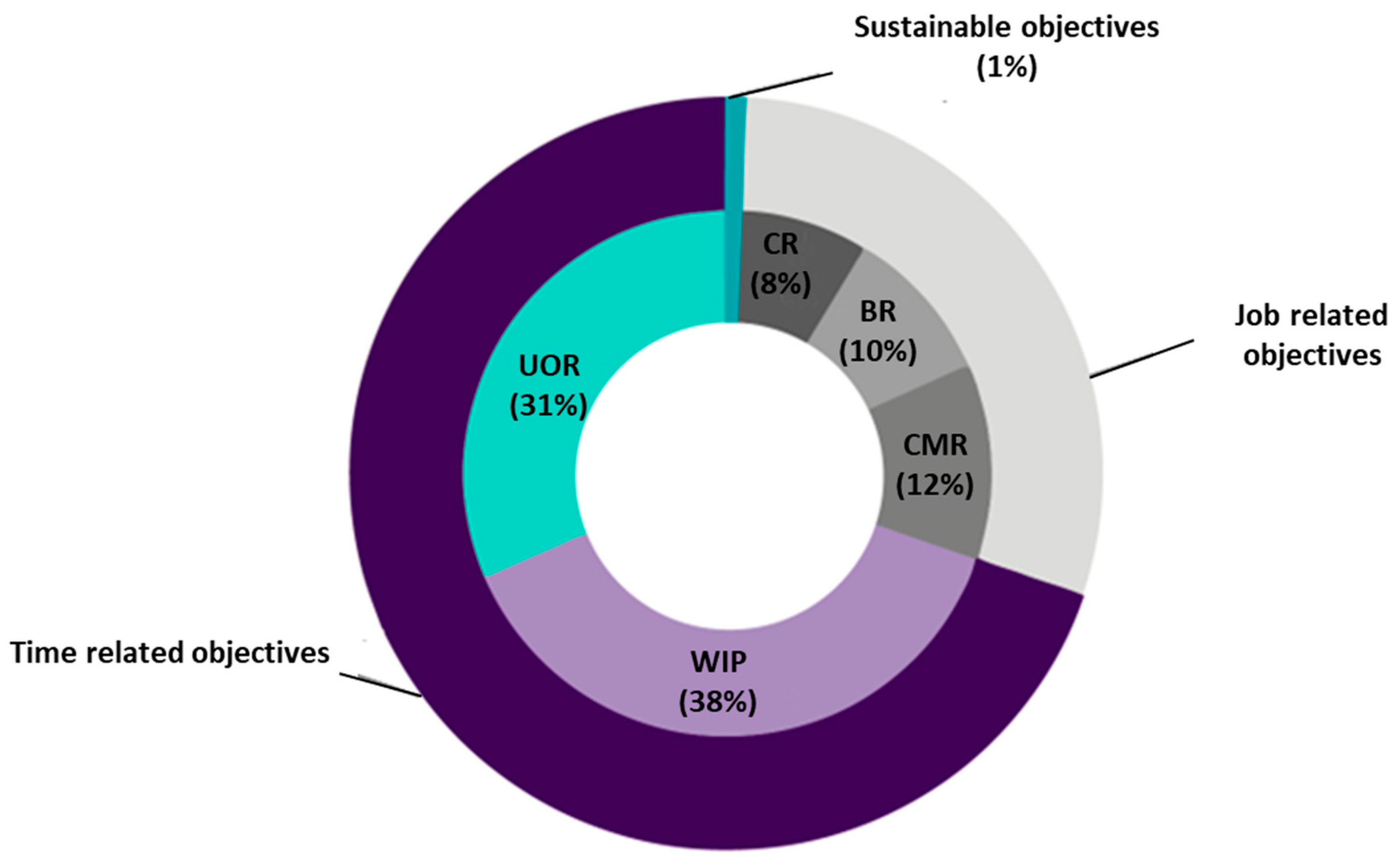 Algorithms 15 00439 g006