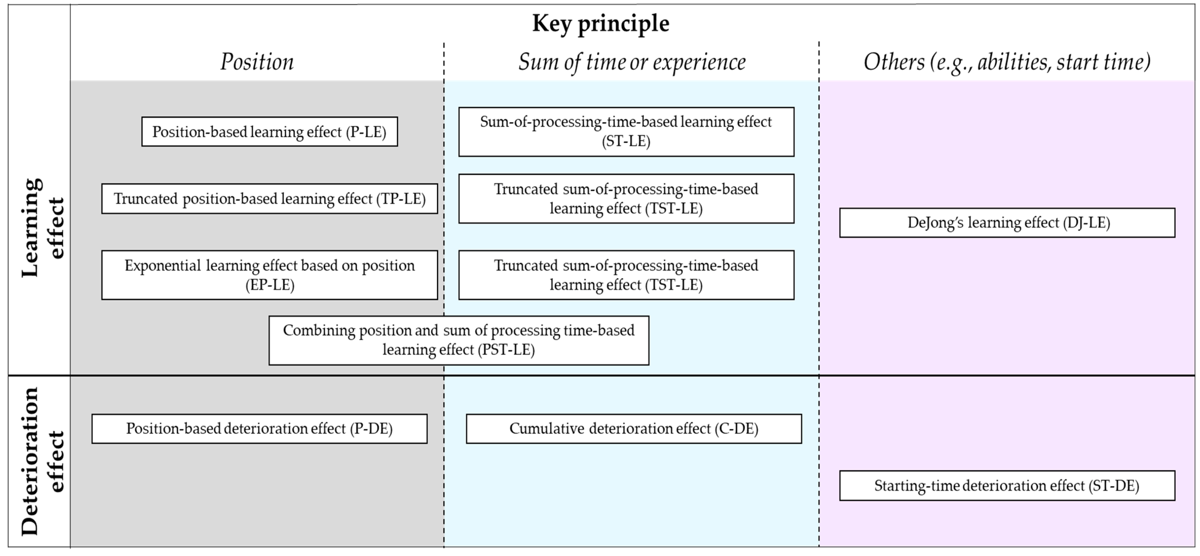 Algorithms 15 00439 g007