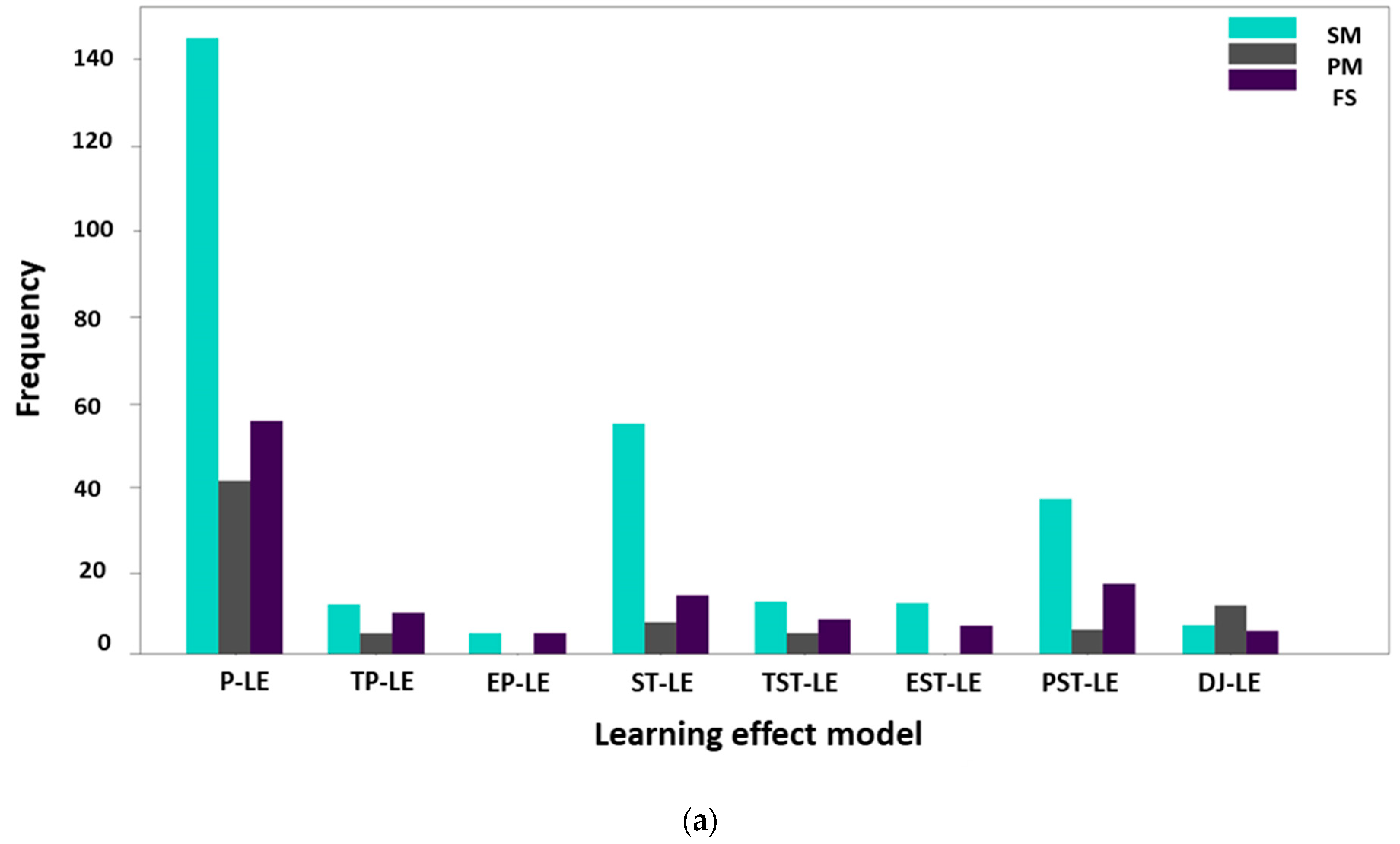 Algorithms 15 00439 g008a