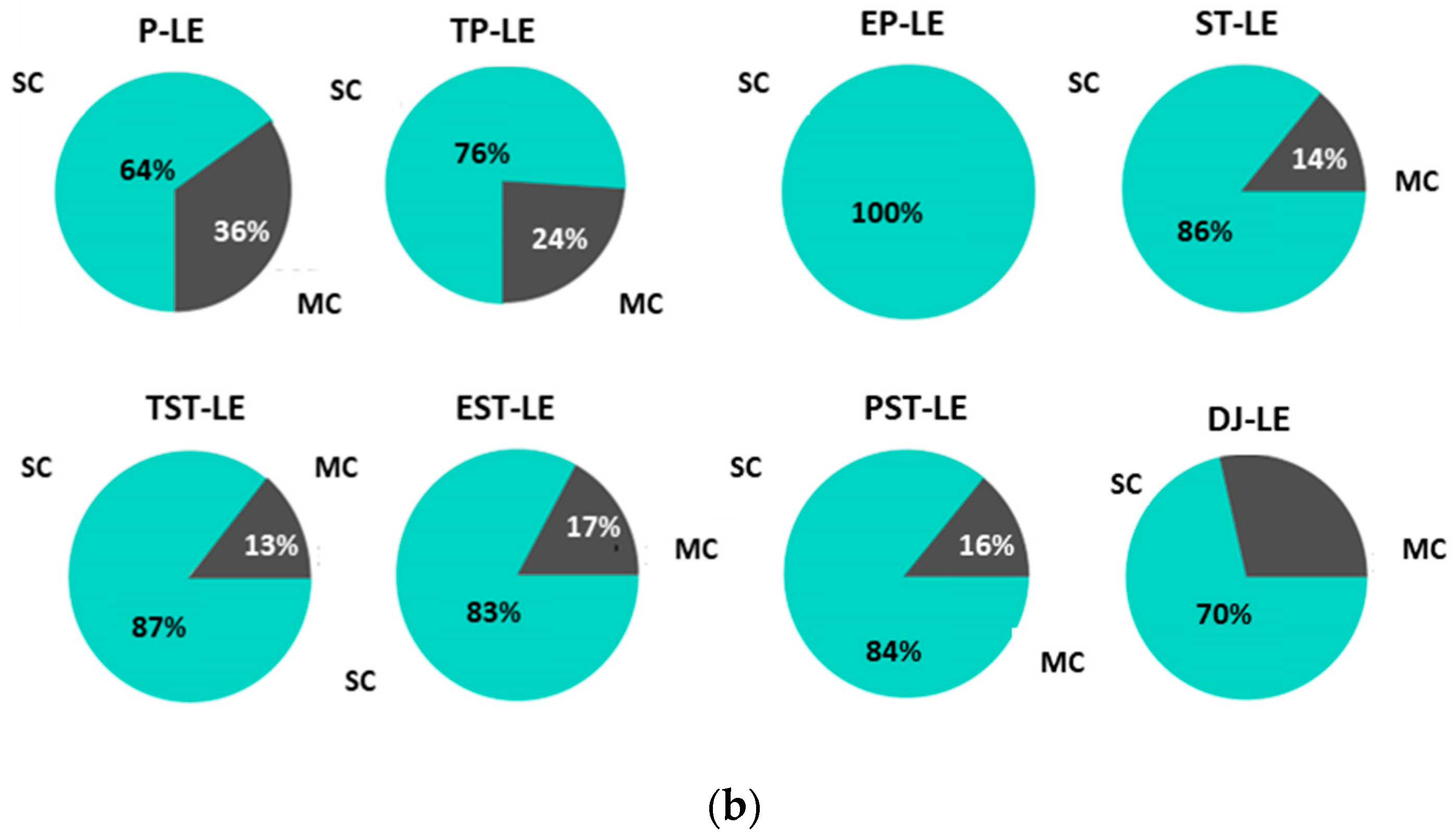 Algorithms 15 00439 g008b