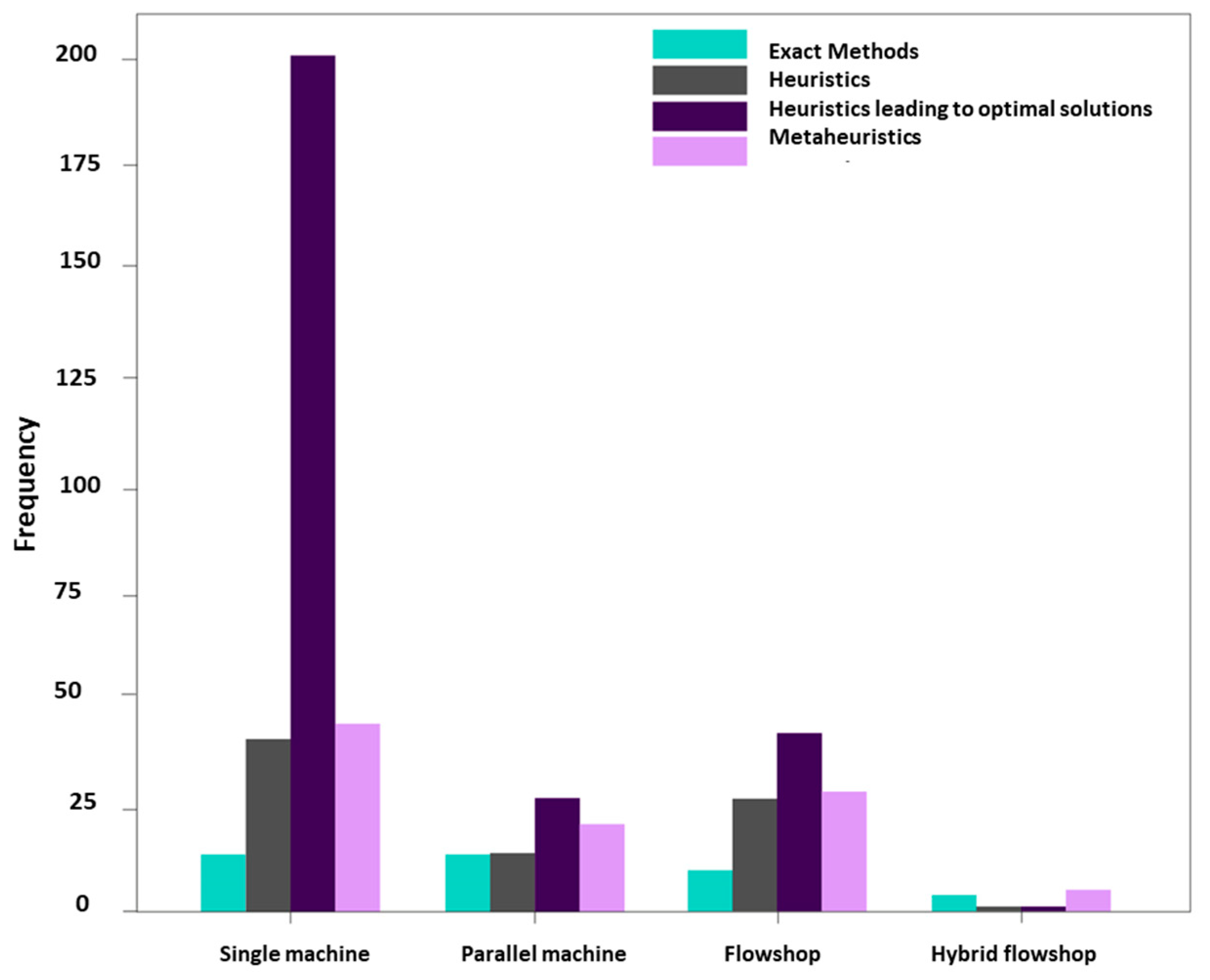 Algorithms 15 00439 g010