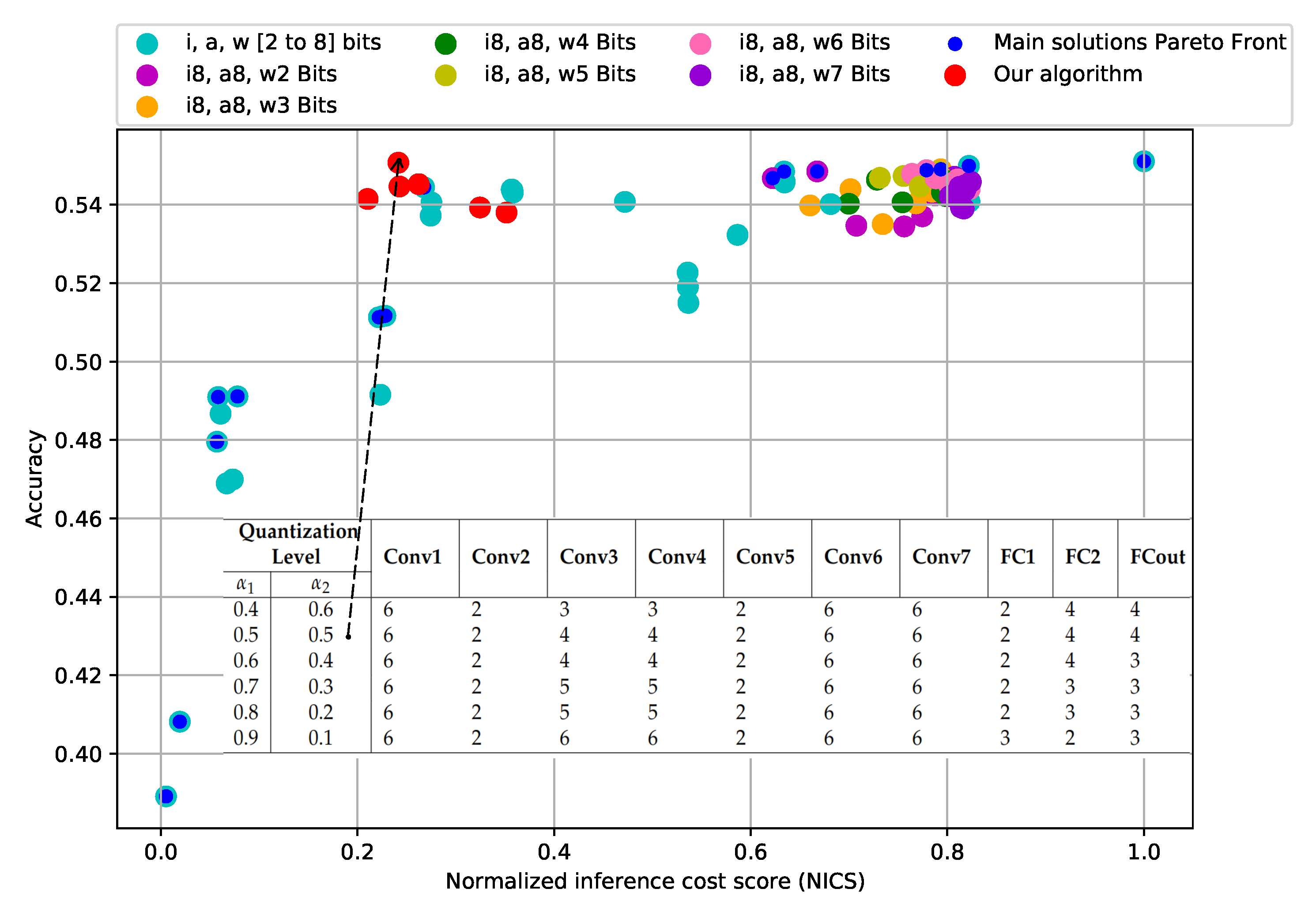 Algorithms 15 00441 g007