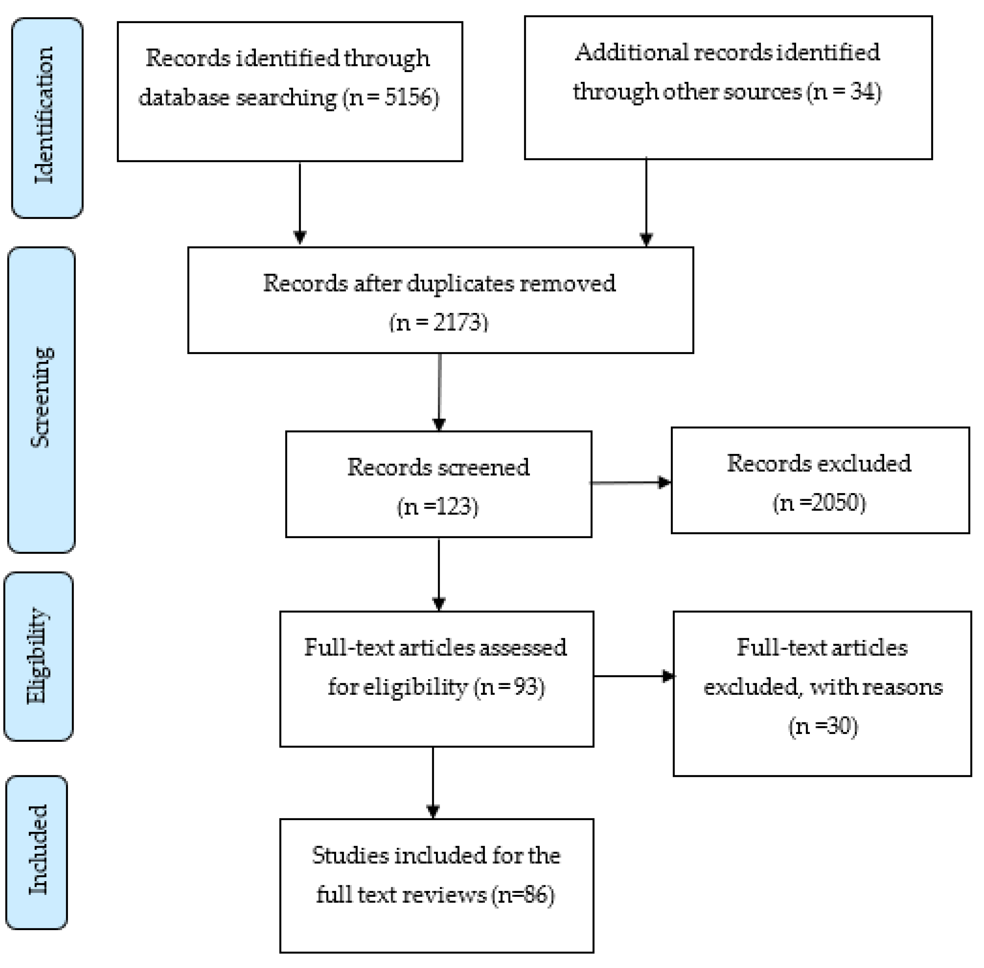 Algorithms 15 00444 g001