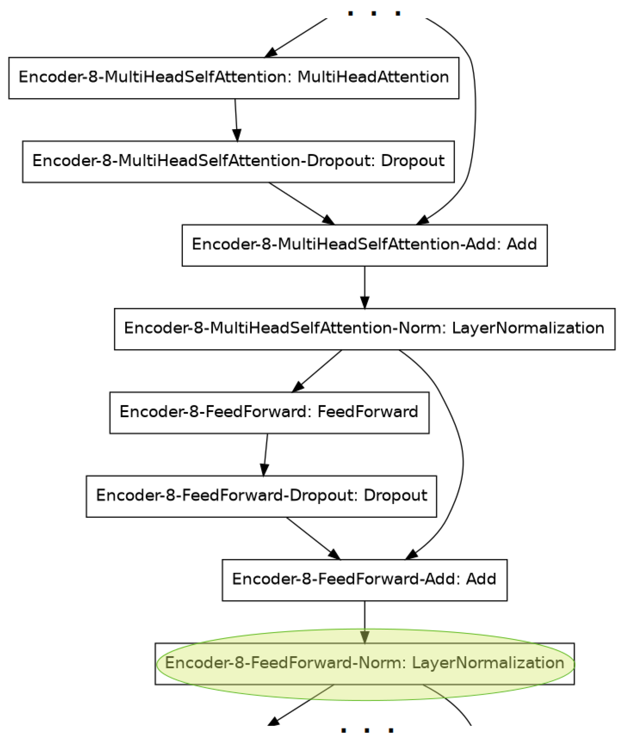Algorithms 15 00449 g004