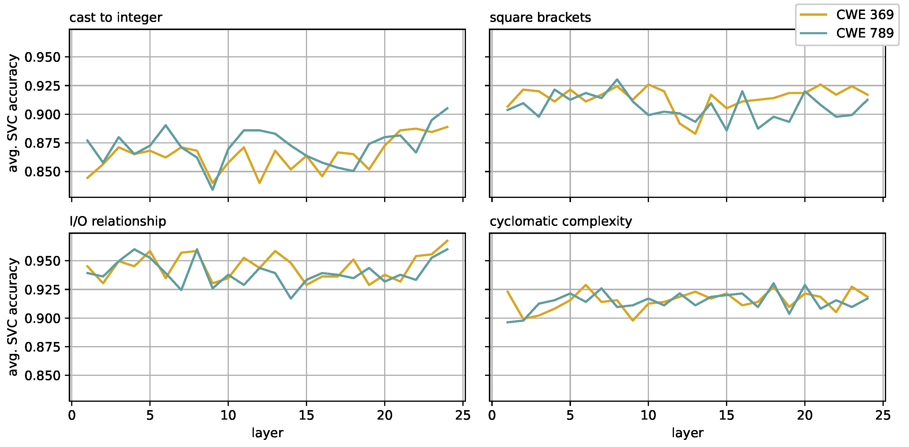 Algorithms 15 00449 g005