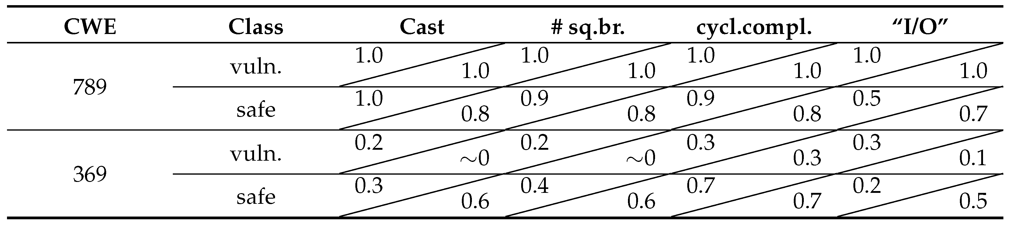 Algorithms 15 00449 i001