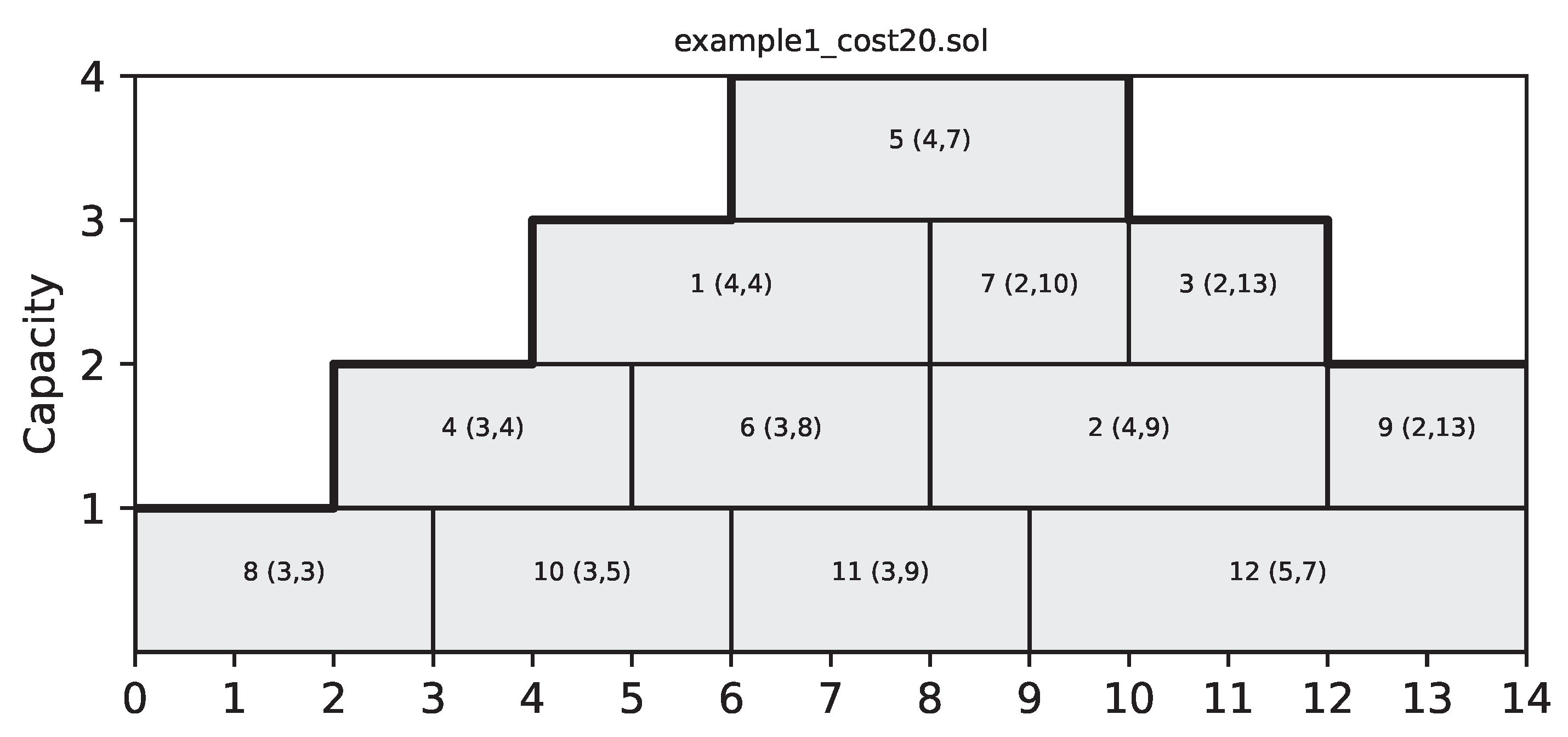 Algorithms 15 00450 g001