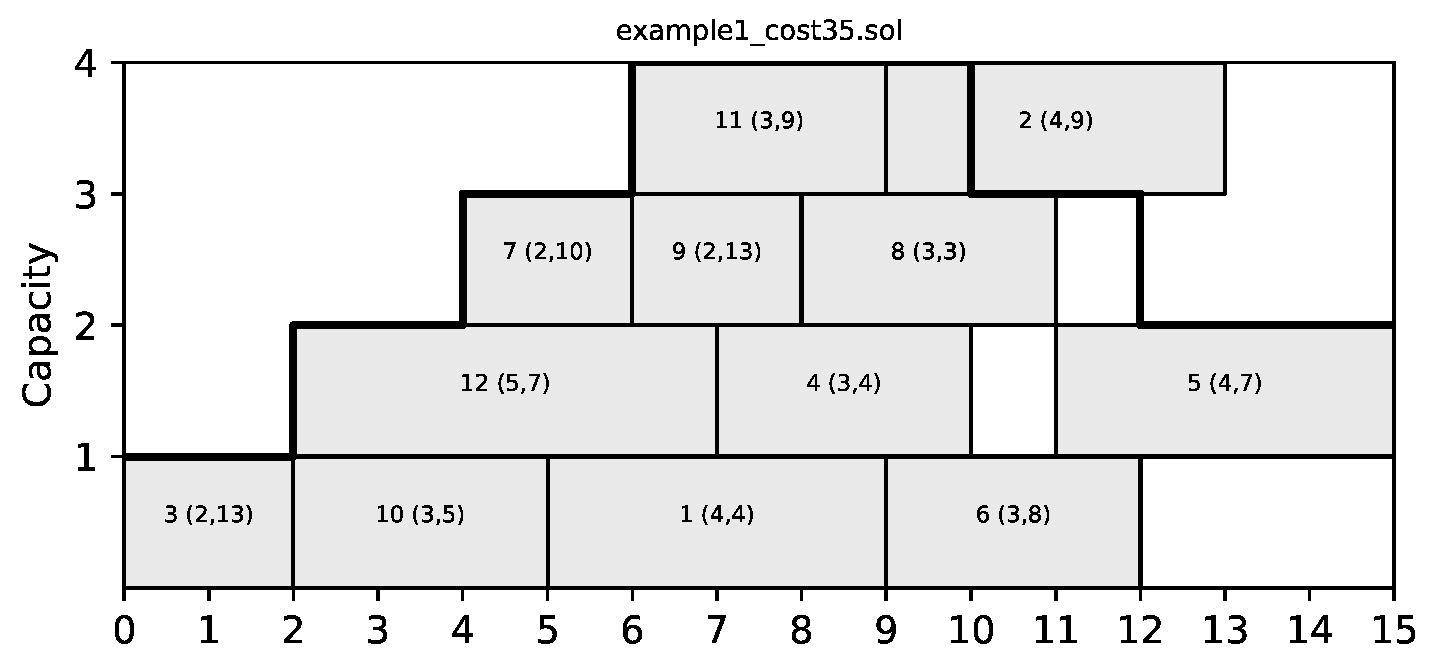 Algorithms 15 00450 g002