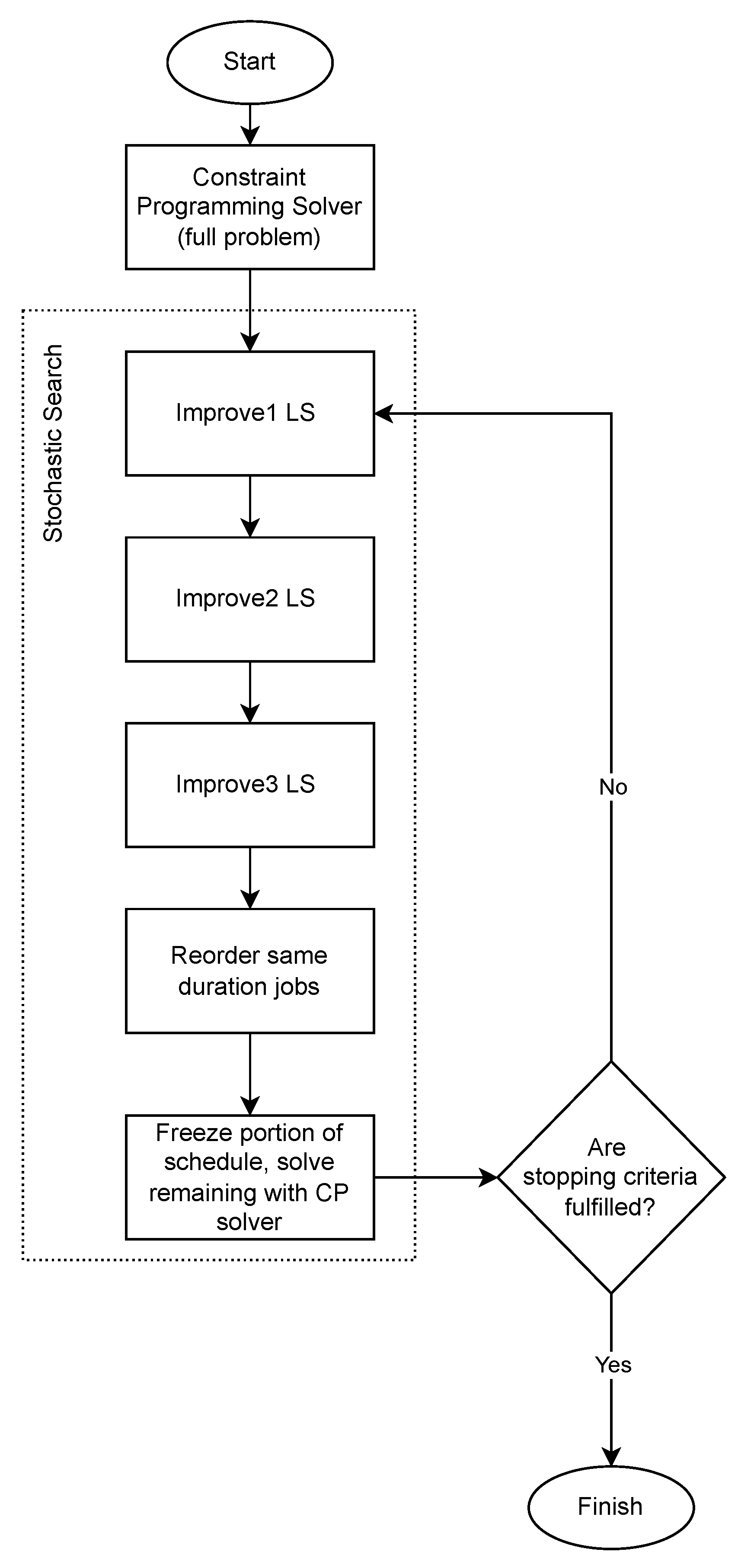 Algorithms 15 00450 g008