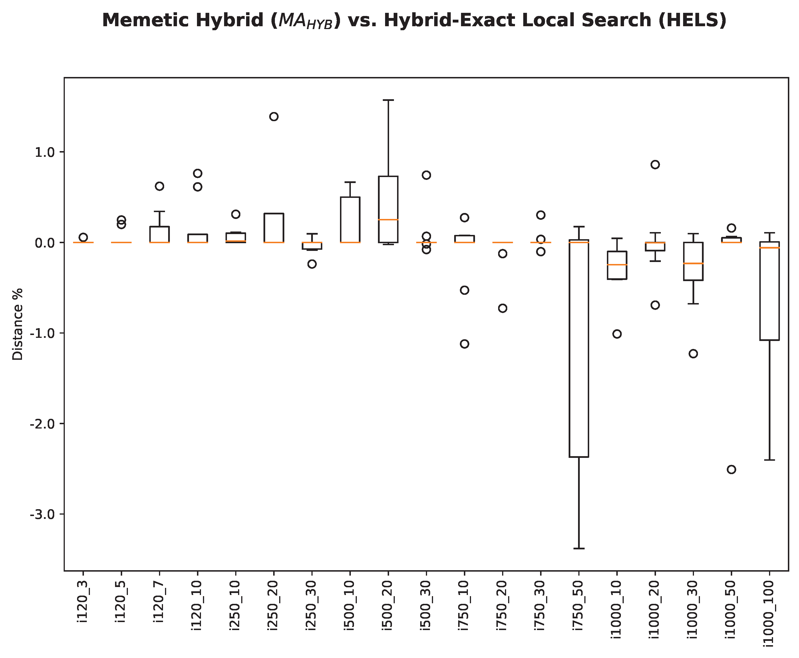 Algorithms 15 00450 g009
