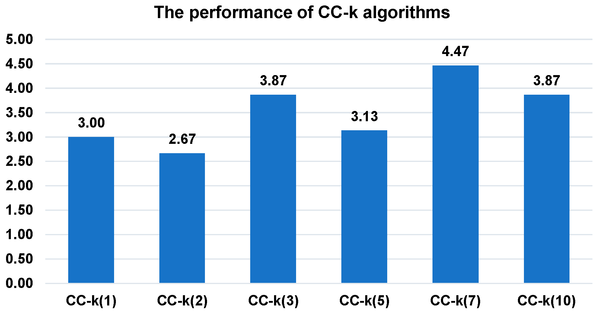 Algorithms 15 00451 g003 Algorithms 15 00451 g003