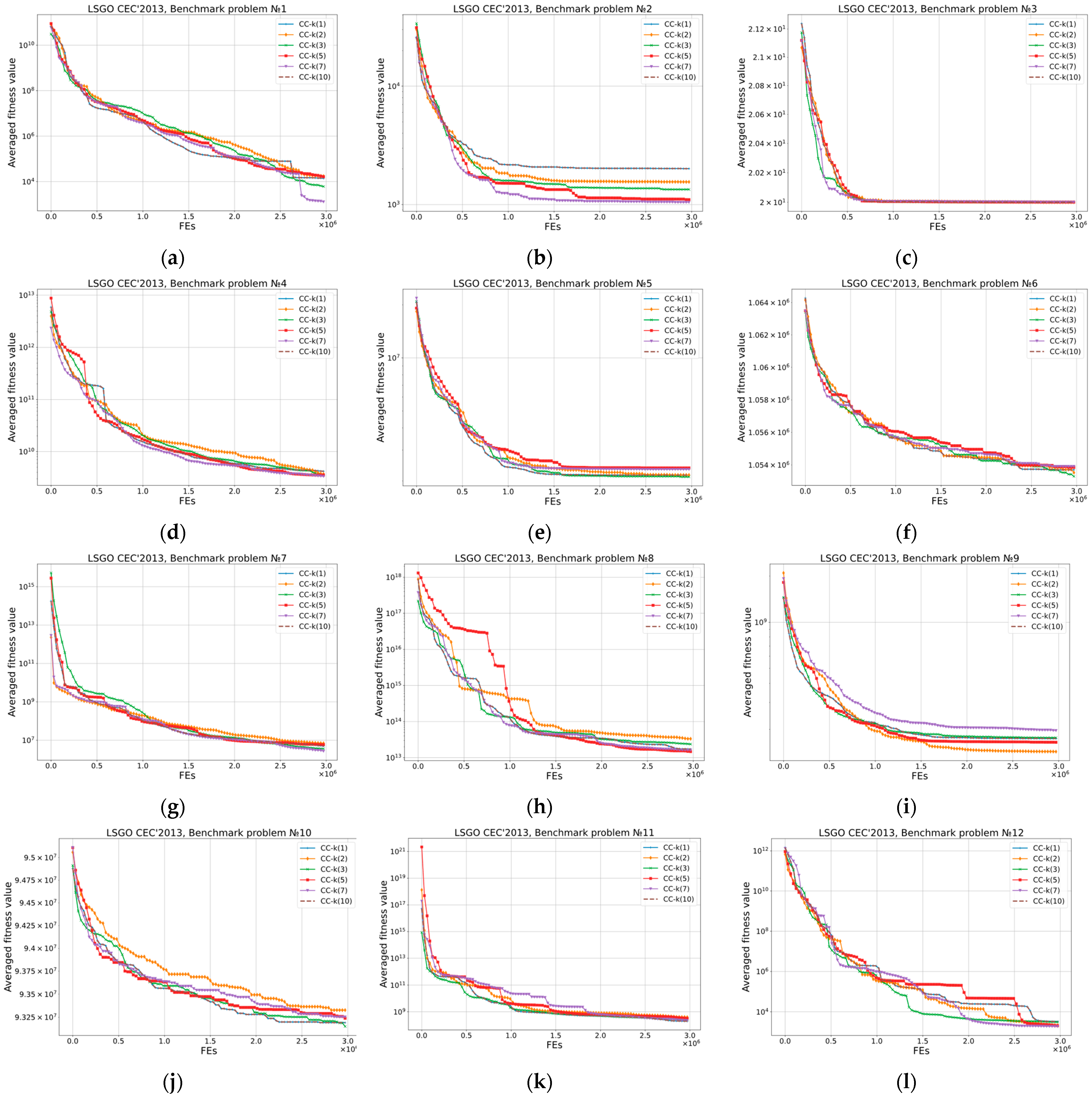 Algorithms 15 00451 g005a Algorithms 15 00451 g005a