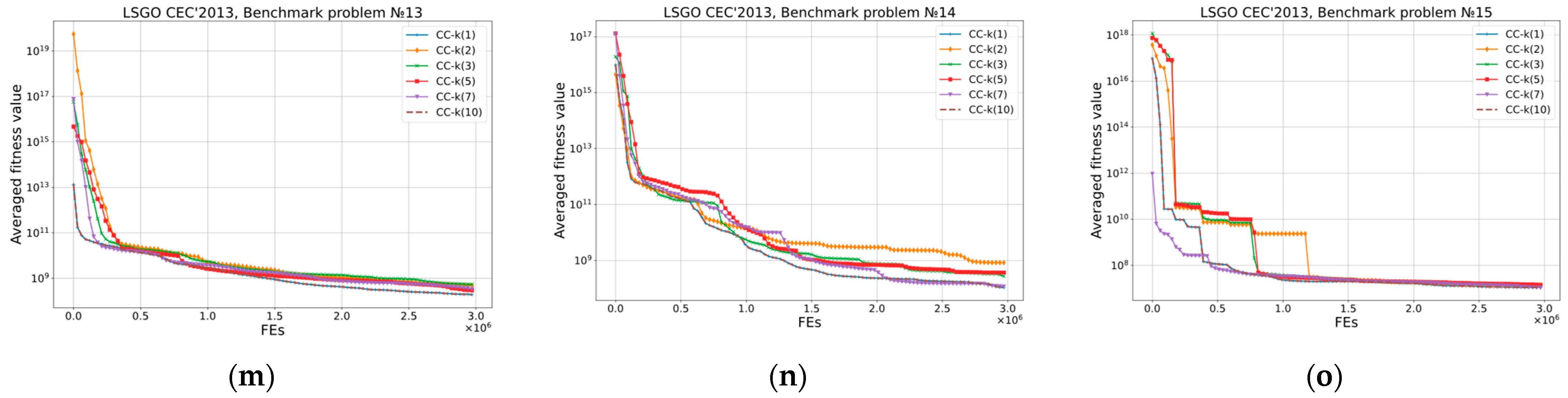 Algorithms 15 00451 g005b Algorithms 15 00451 g005b