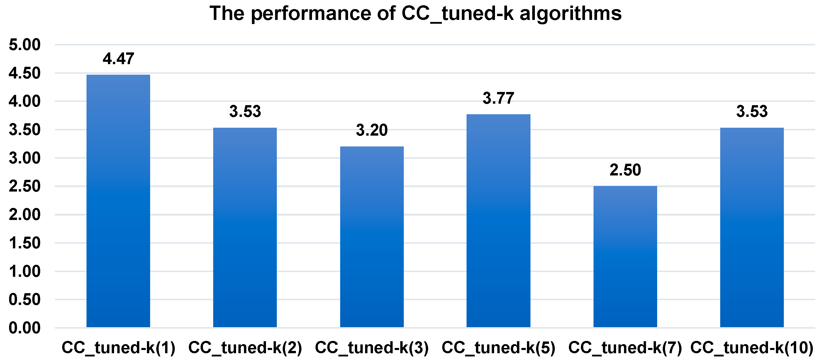 Algorithms 15 00451 g006 Algorithms 15 00451 g006