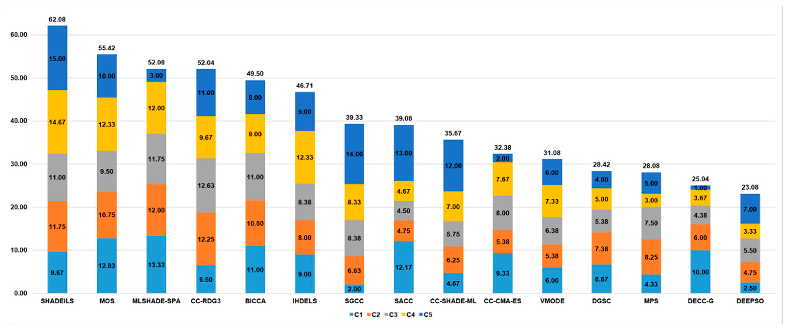 Algorithms 15 00451 g009 Algorithms 15 00451 g009