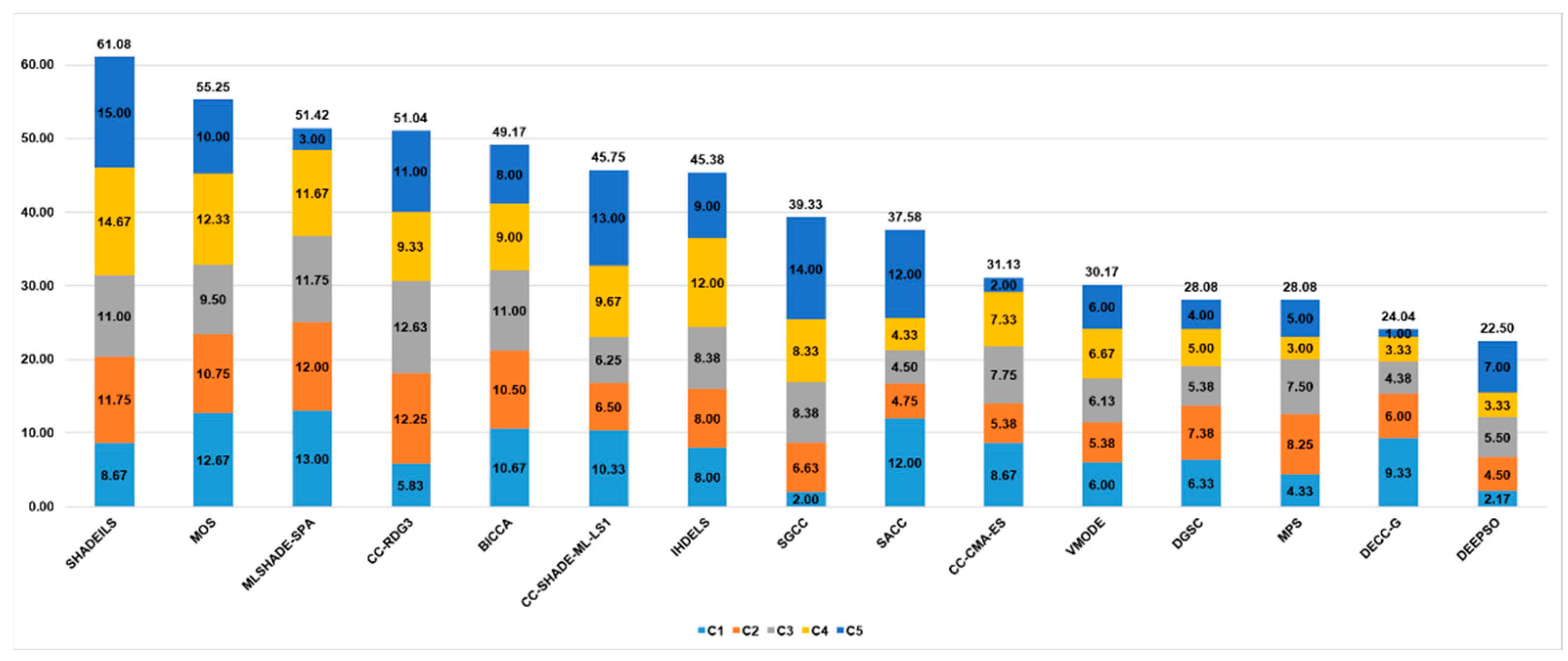 Algorithms 15 00451 g010 Algorithms 15 00451 g010